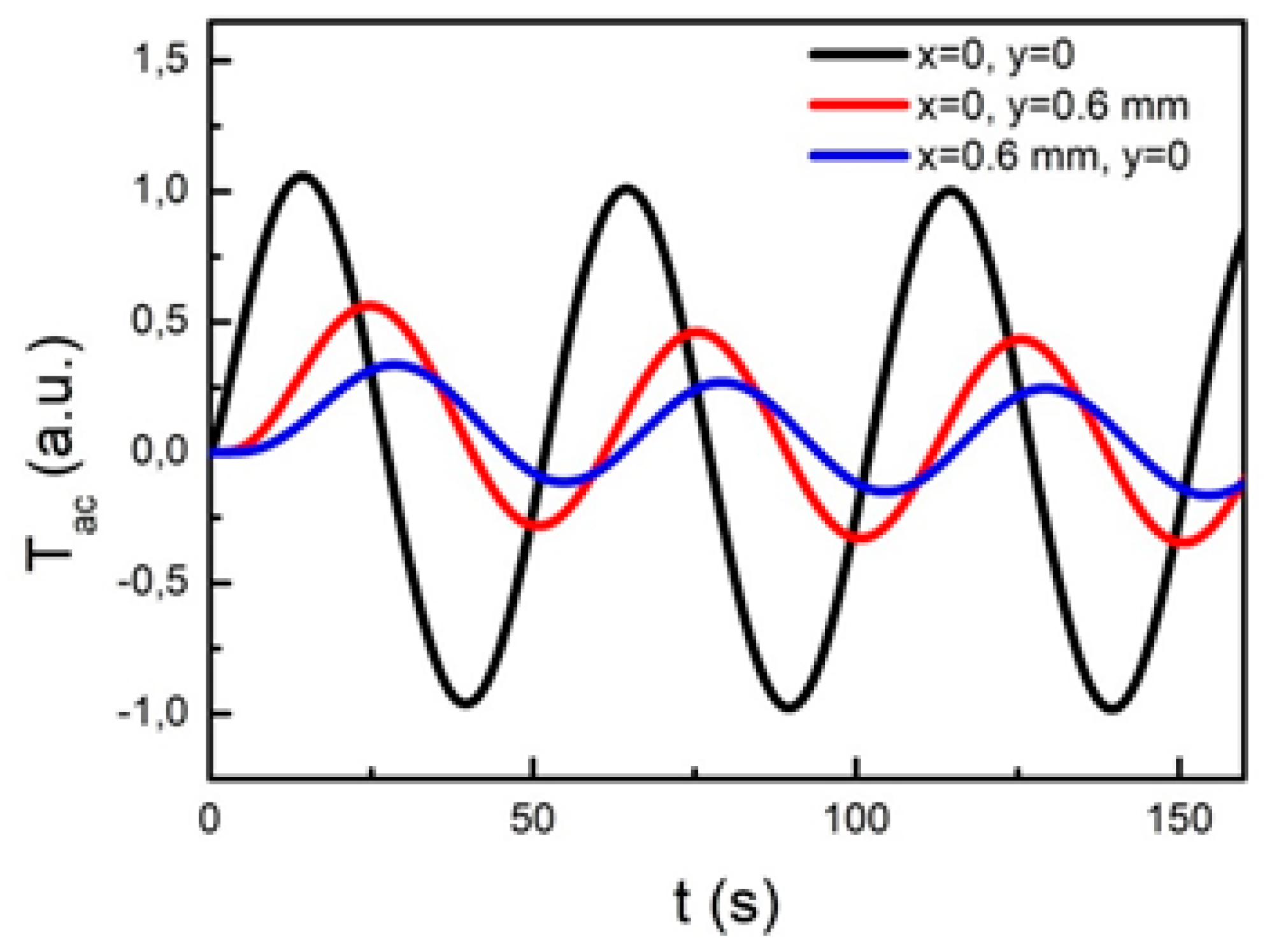 Sensors 22 00940 g006 Sensors 22 00940 g006