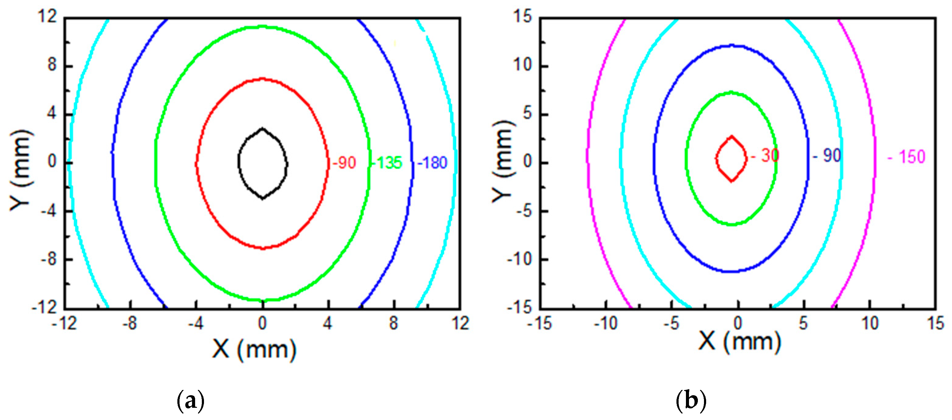 Sensors 22 00940 g007 Sensors 22 00940 g007