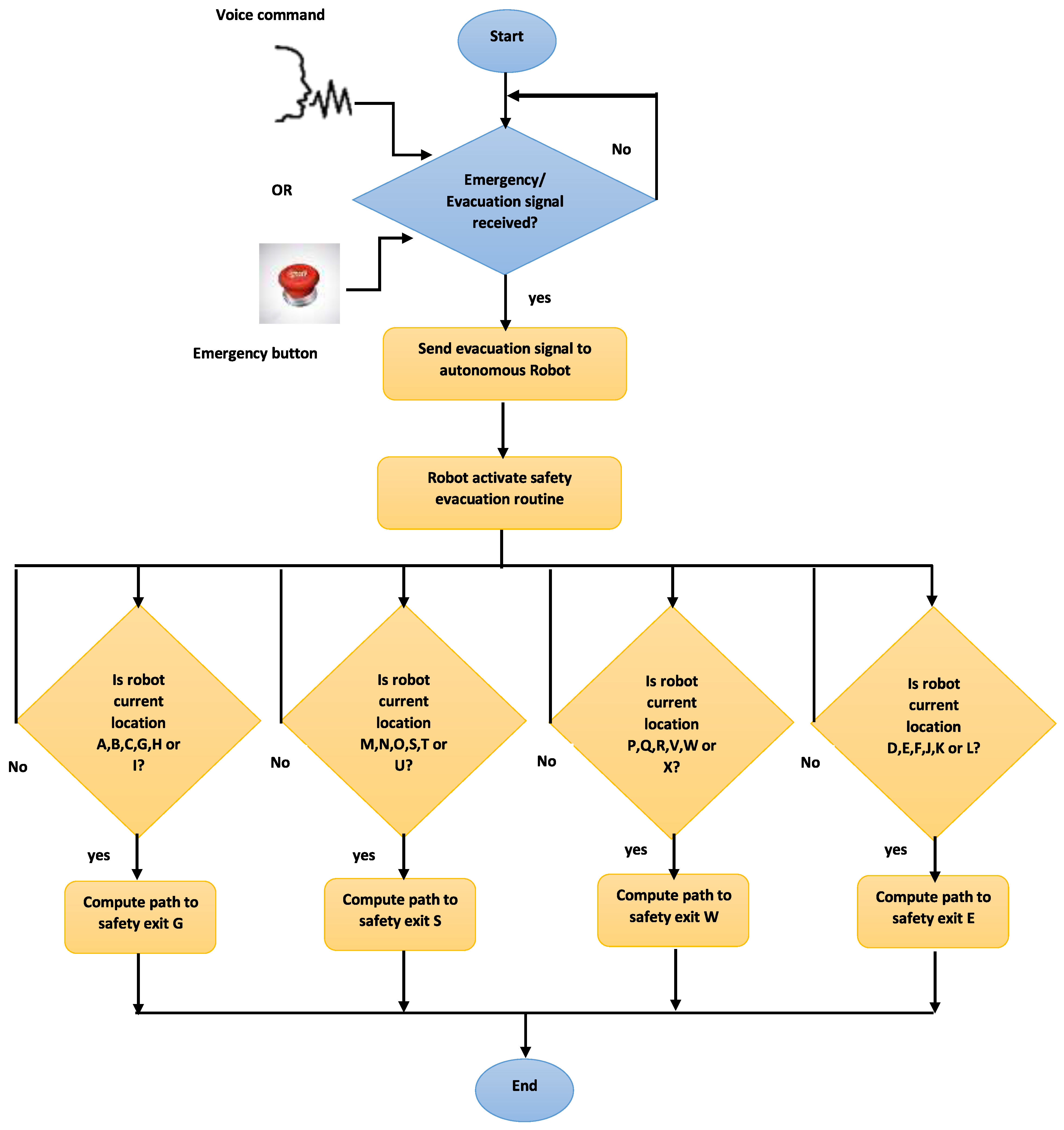 Sensors 22 00941 g003 Sensors 22 00941 g003