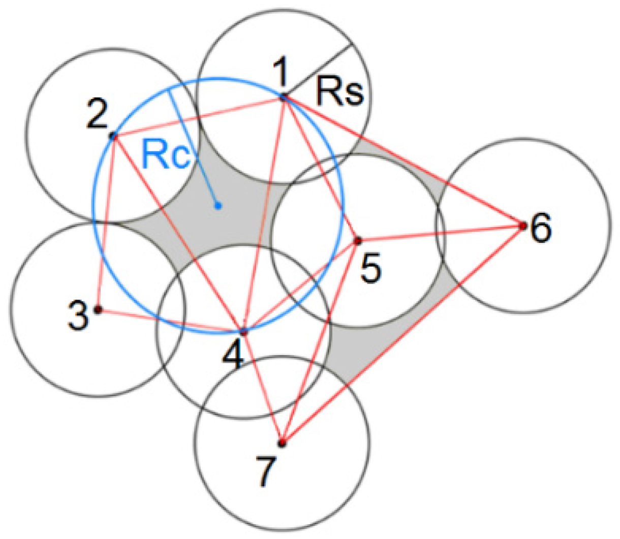 Sensors 22 00942 g002