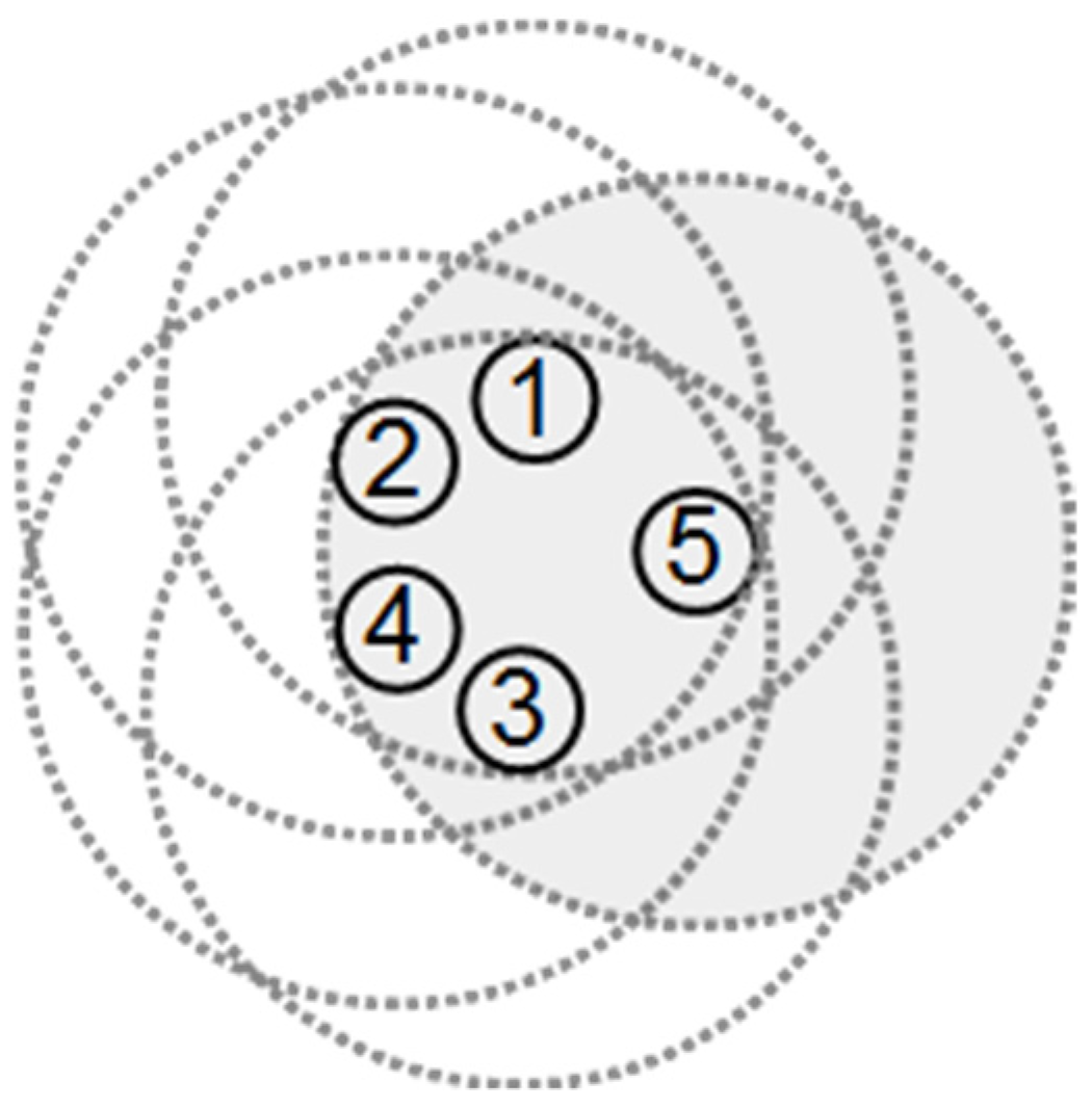 Sensors 22 00942 g003