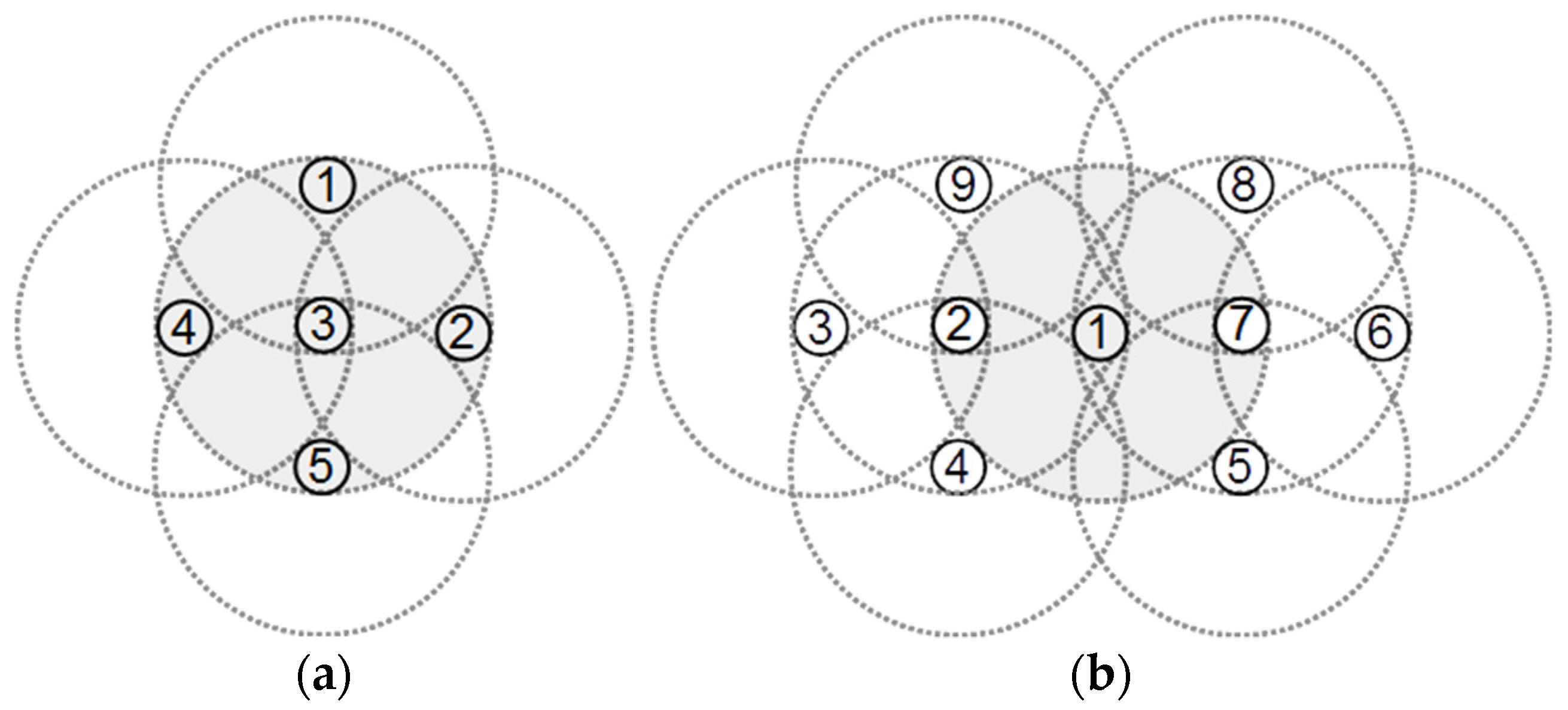 Sensors 22 00942 g004