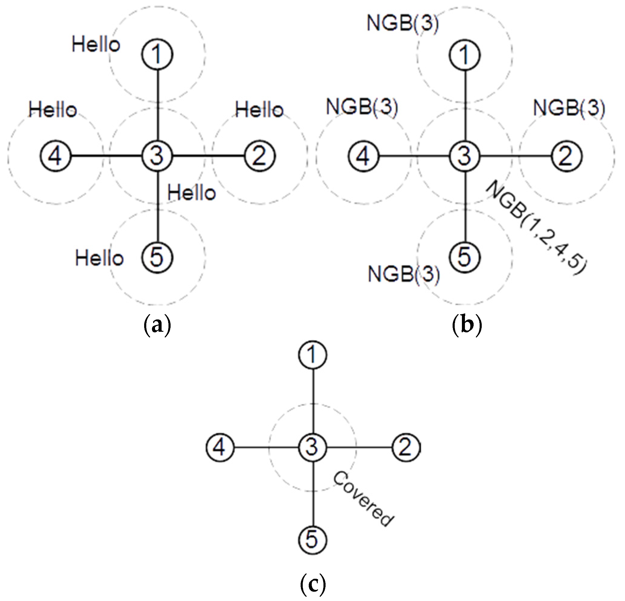 Sensors 22 00942 g005