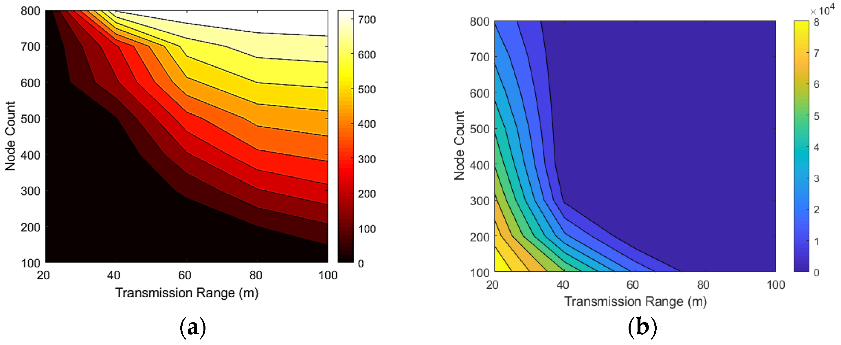 Sensors 22 00942 g009