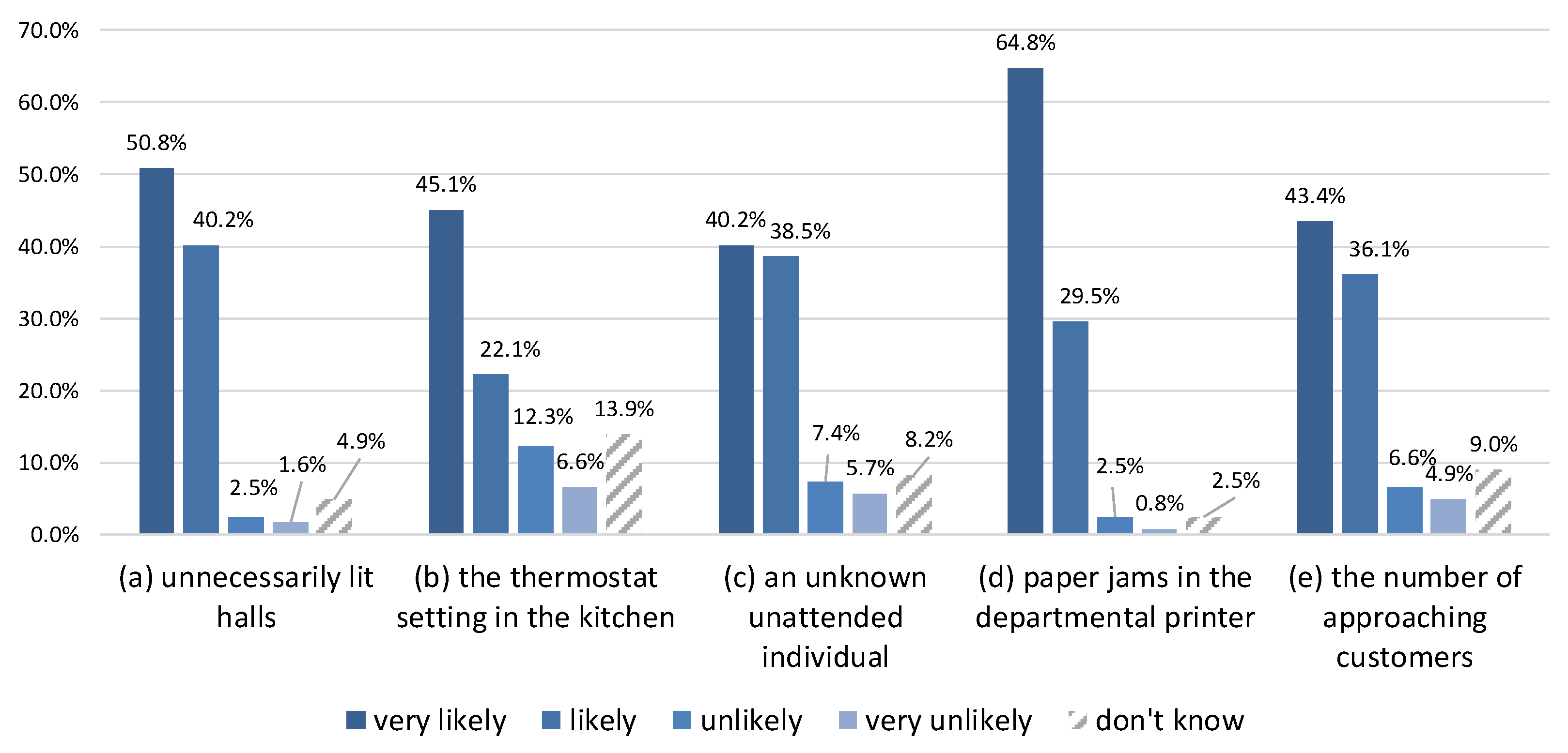Sensors 22 00943 g005 550