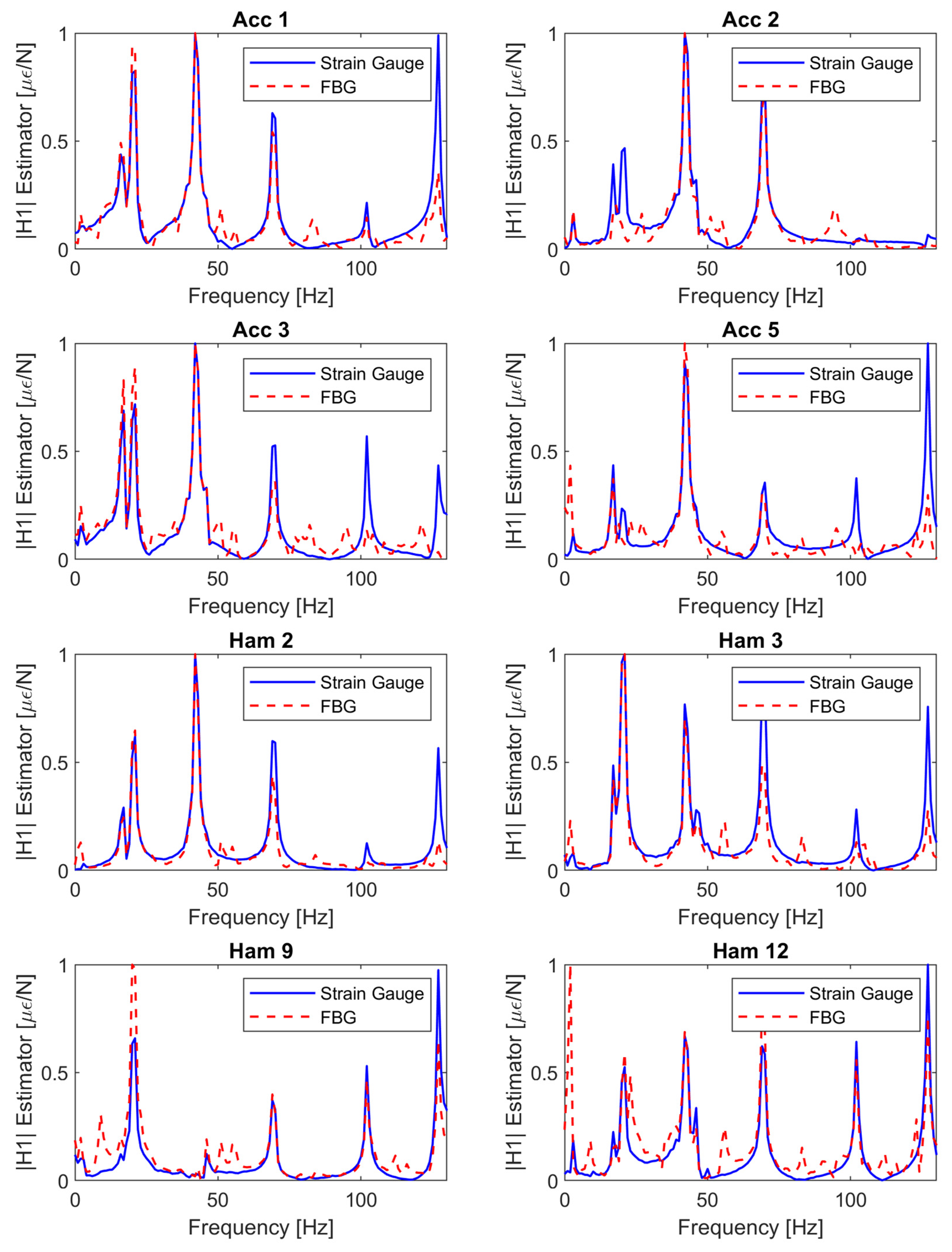 Sensors 22 00946 g006