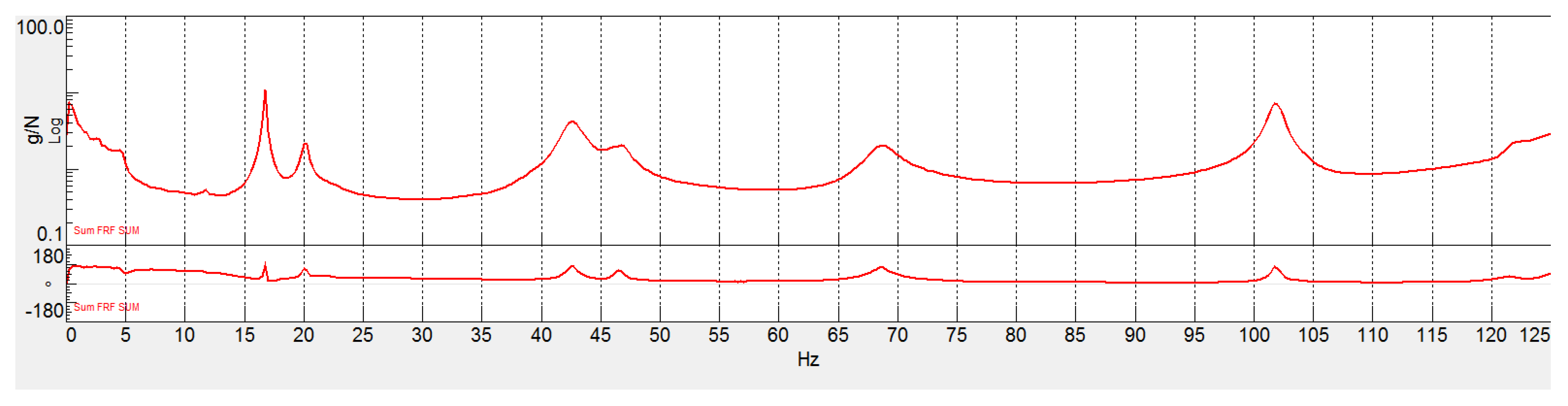 Sensors 22 00946 g007