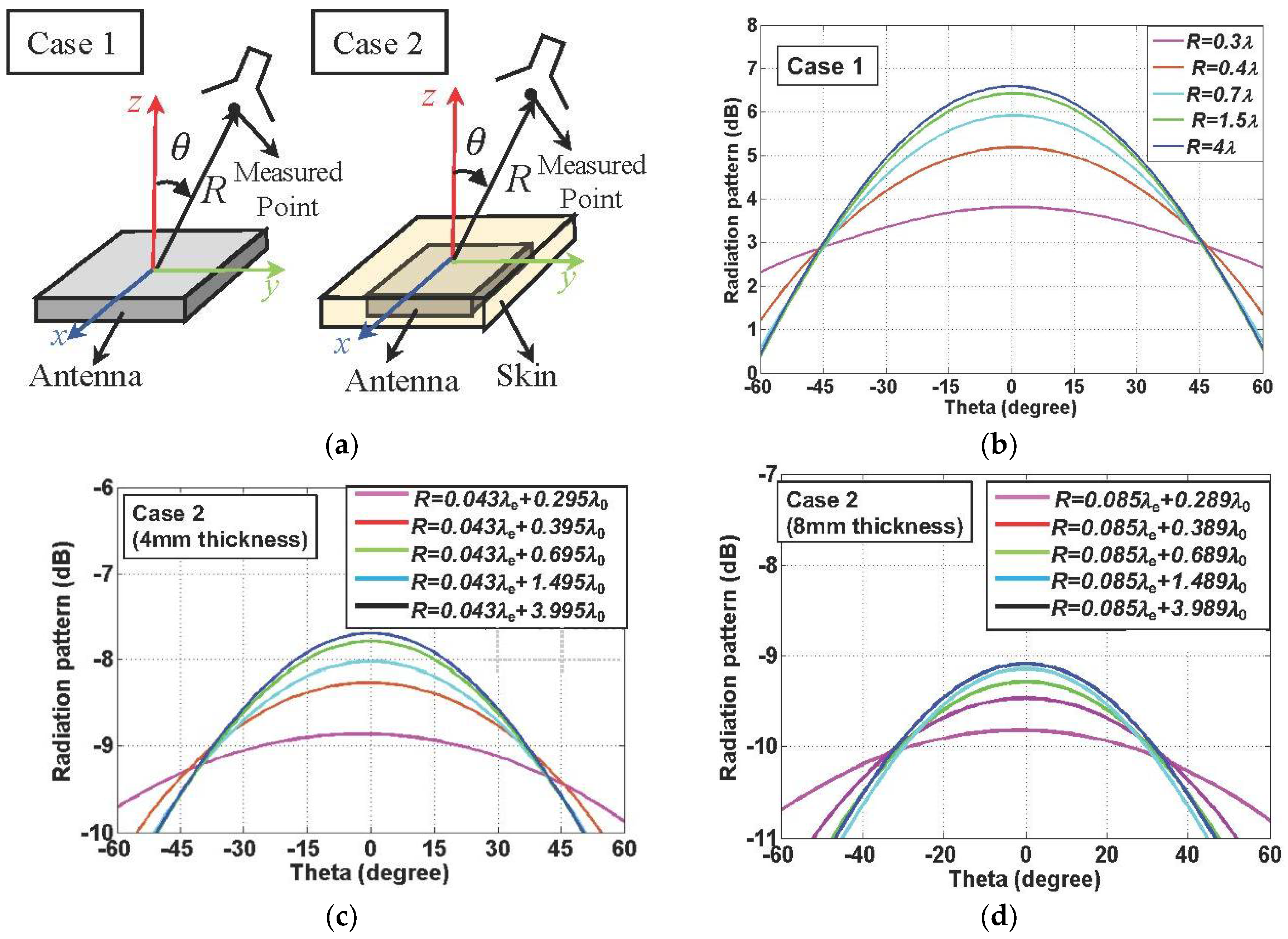 Sensors 22 00947 g003