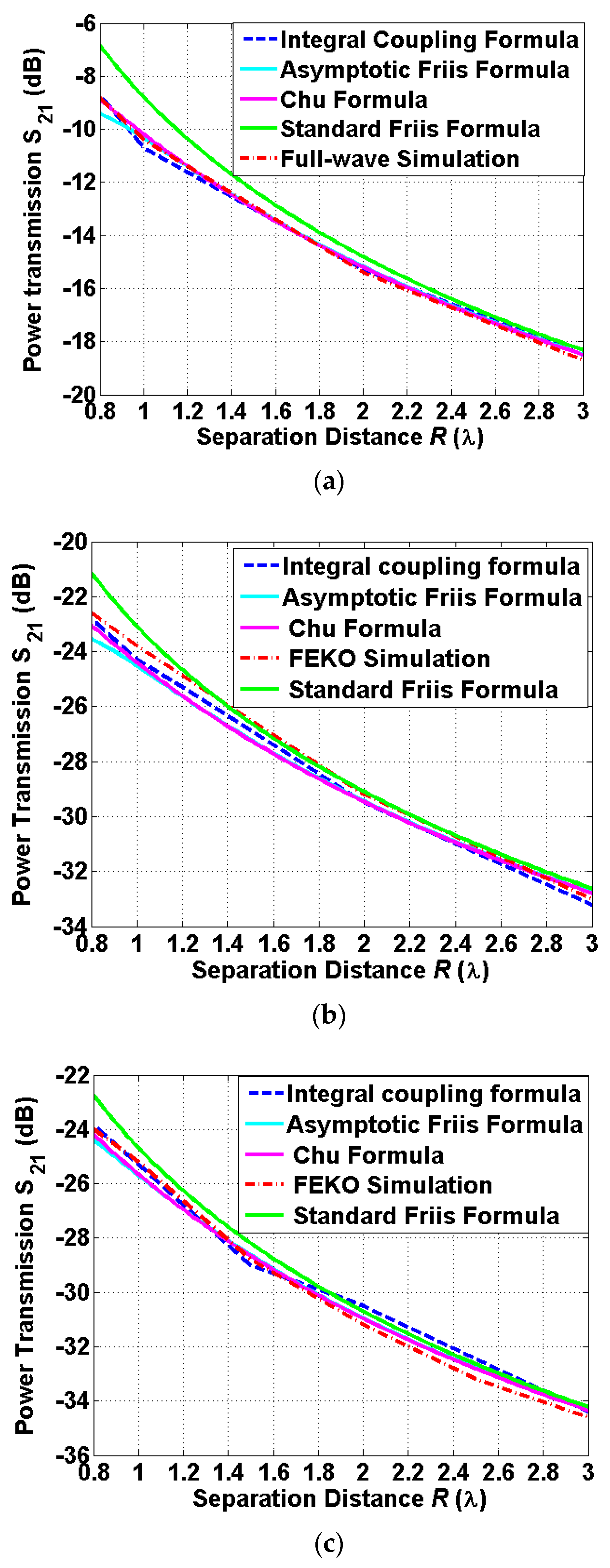 Sensors 22 00947 g005