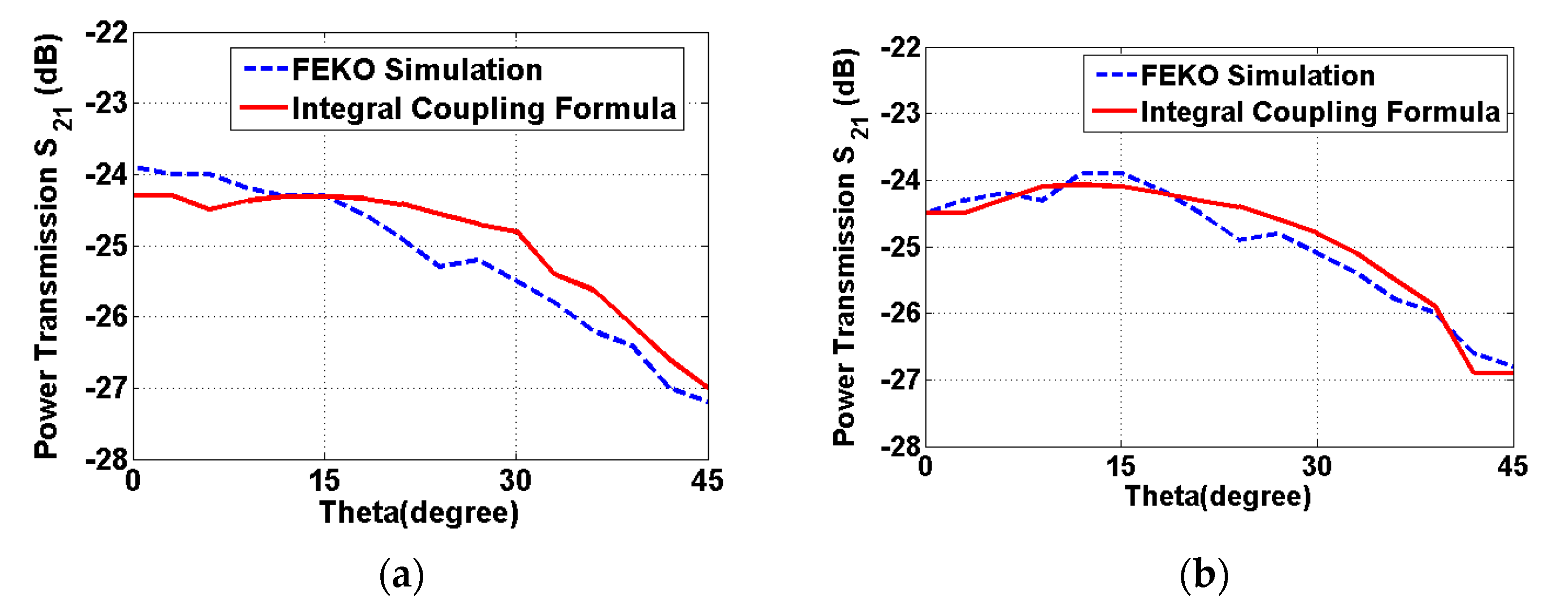 Sensors 22 00947 g006