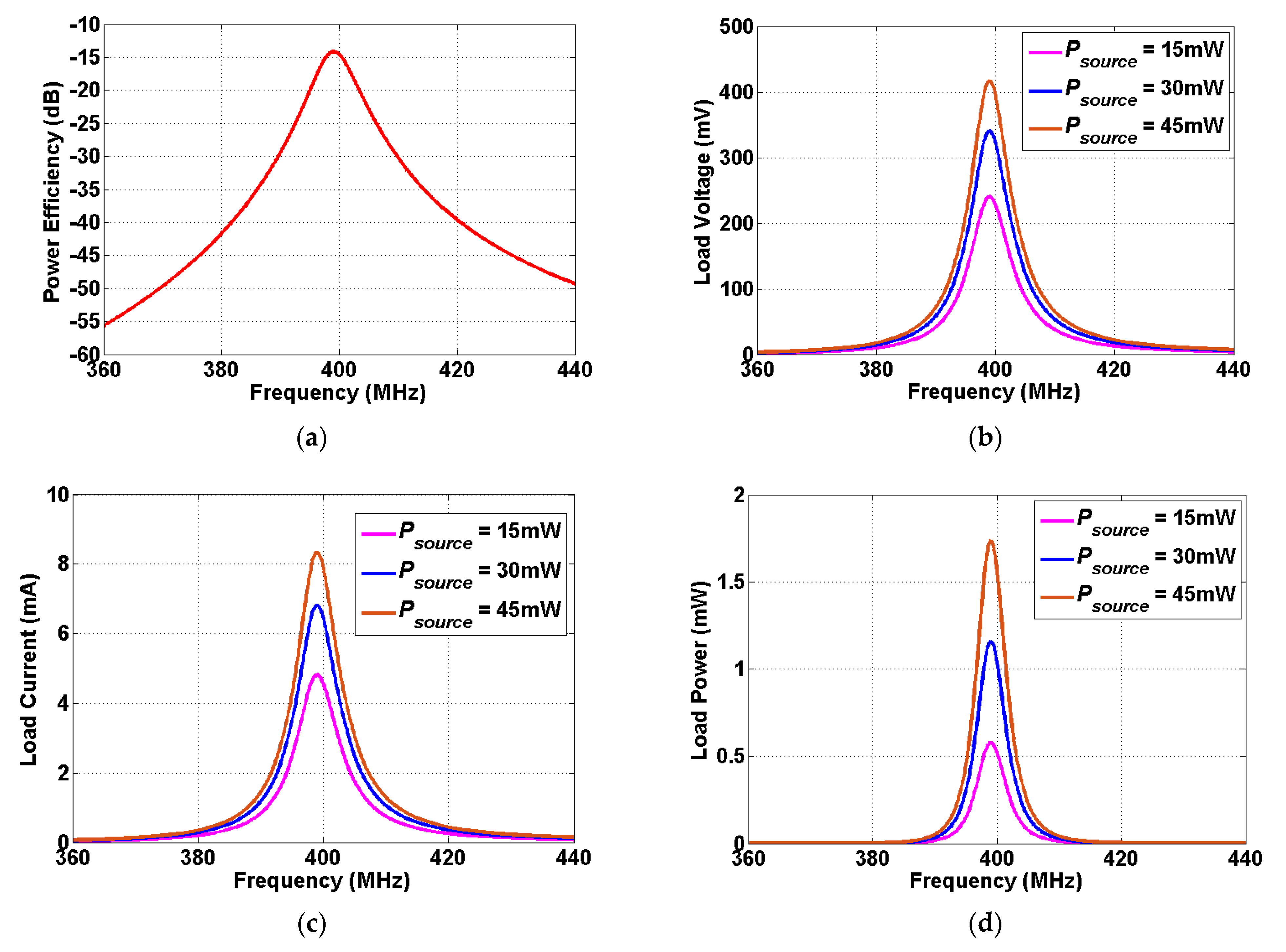 Sensors 22 00947 g0a2
