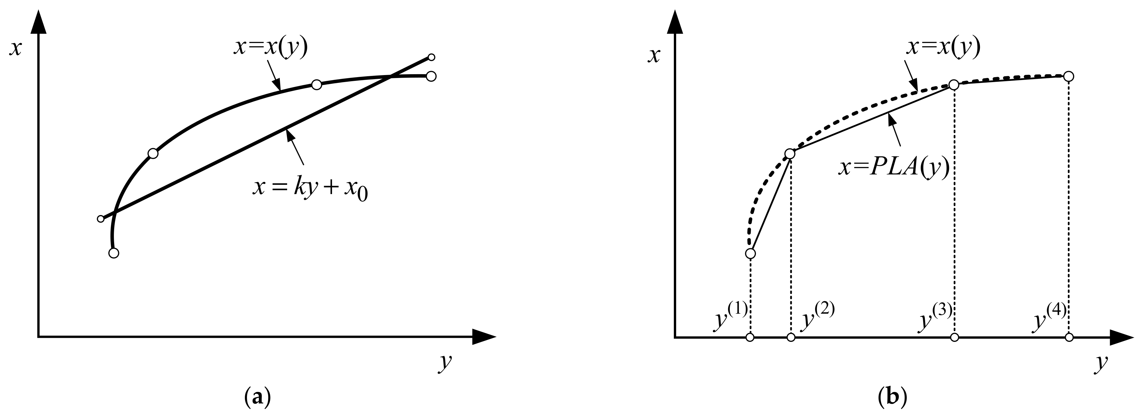 Sensors 22 00949 g001