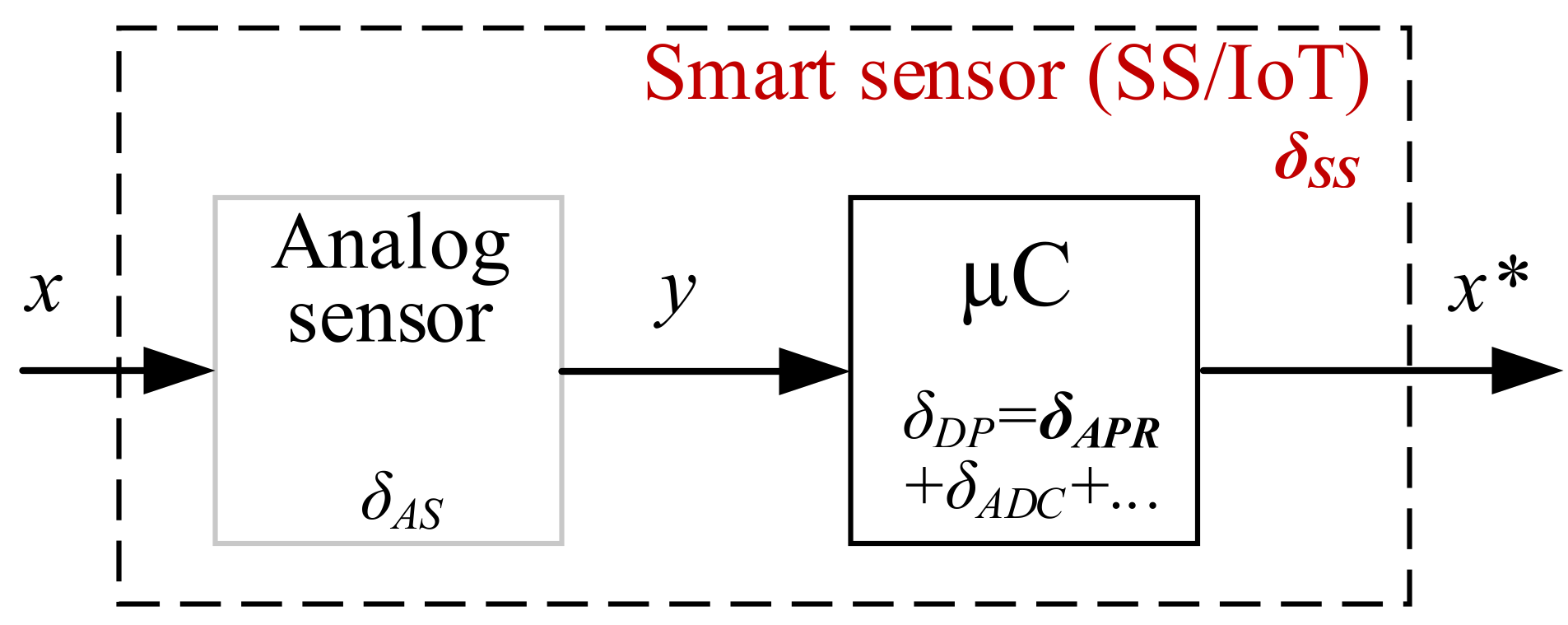 Sensors 22 00949 g002