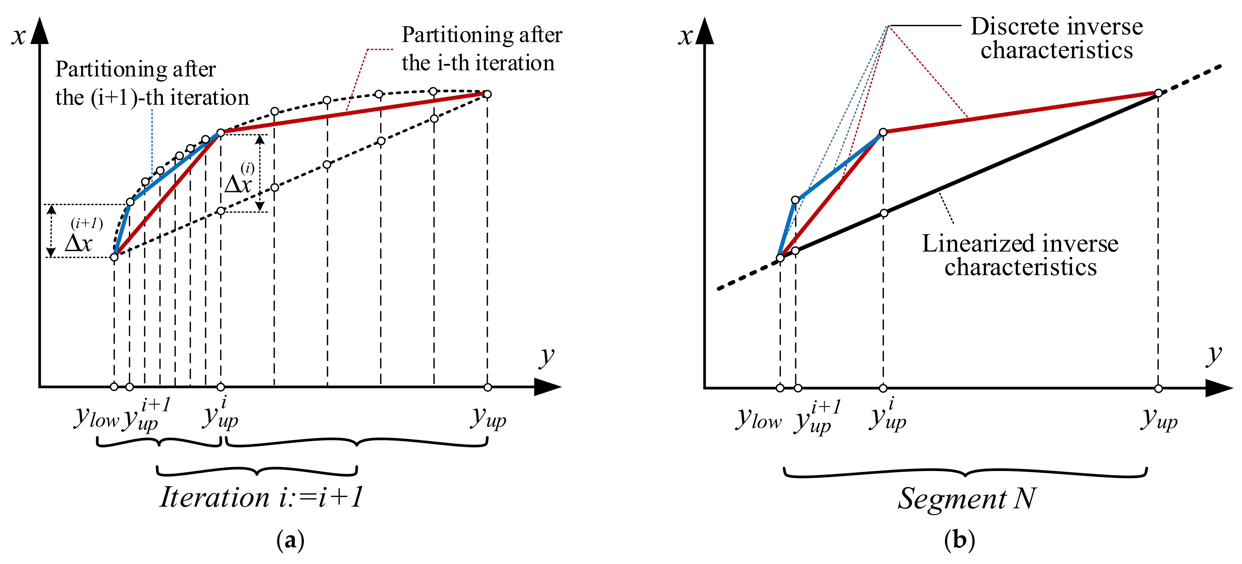 Sensors 22 00949 g003