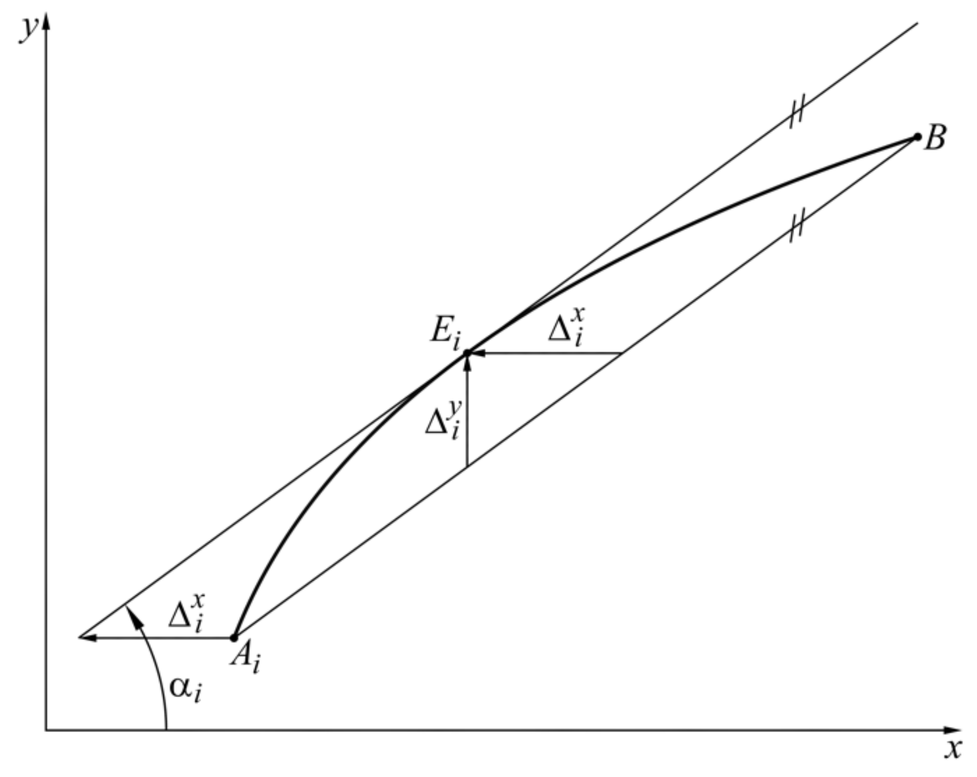 Sensors 22 00949 g004