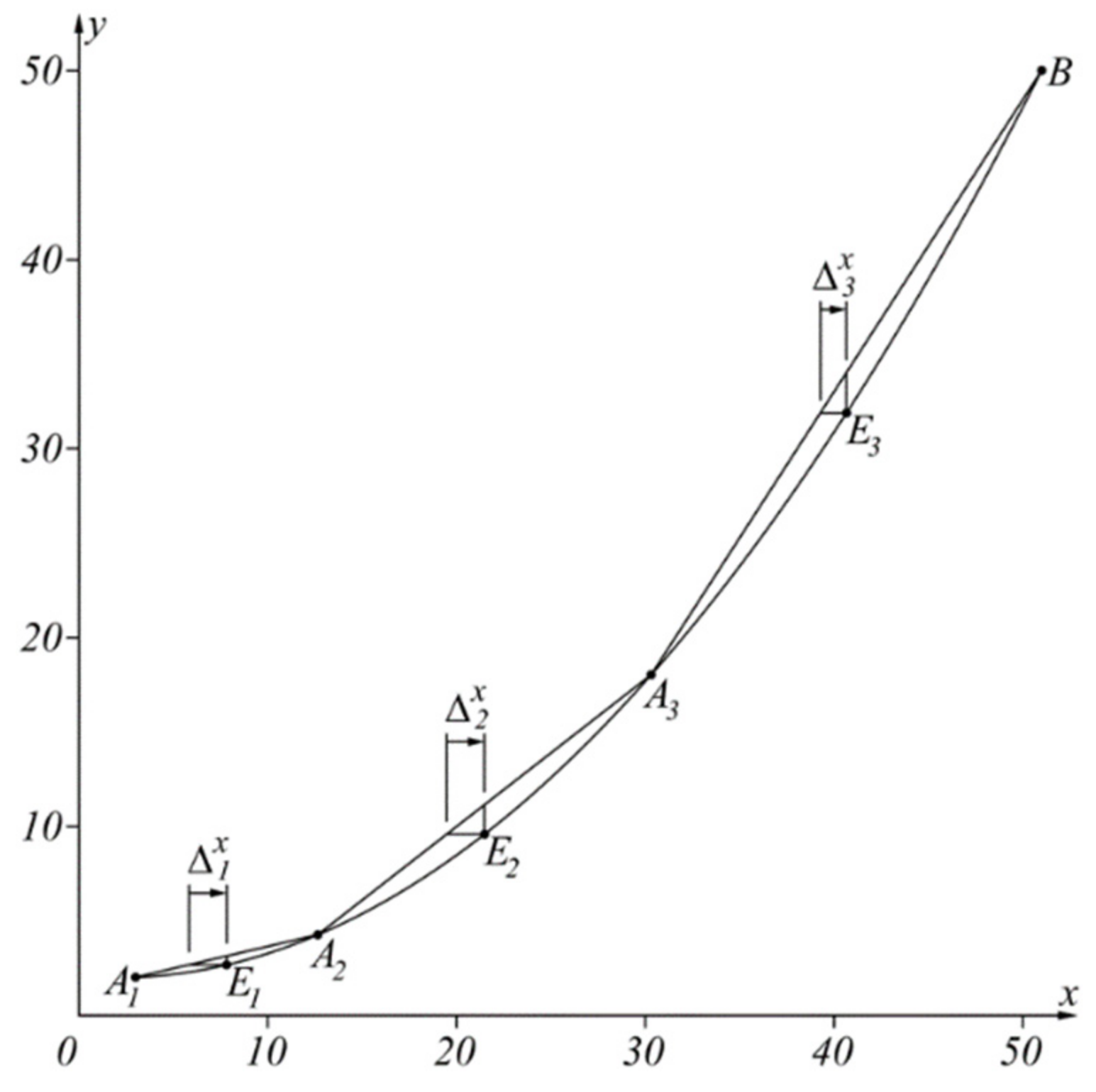 Sensors 22 00949 g005