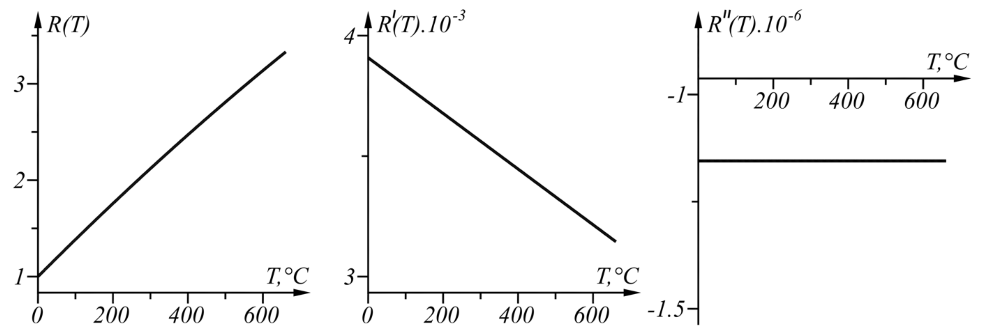 Sensors 22 00949 g006
