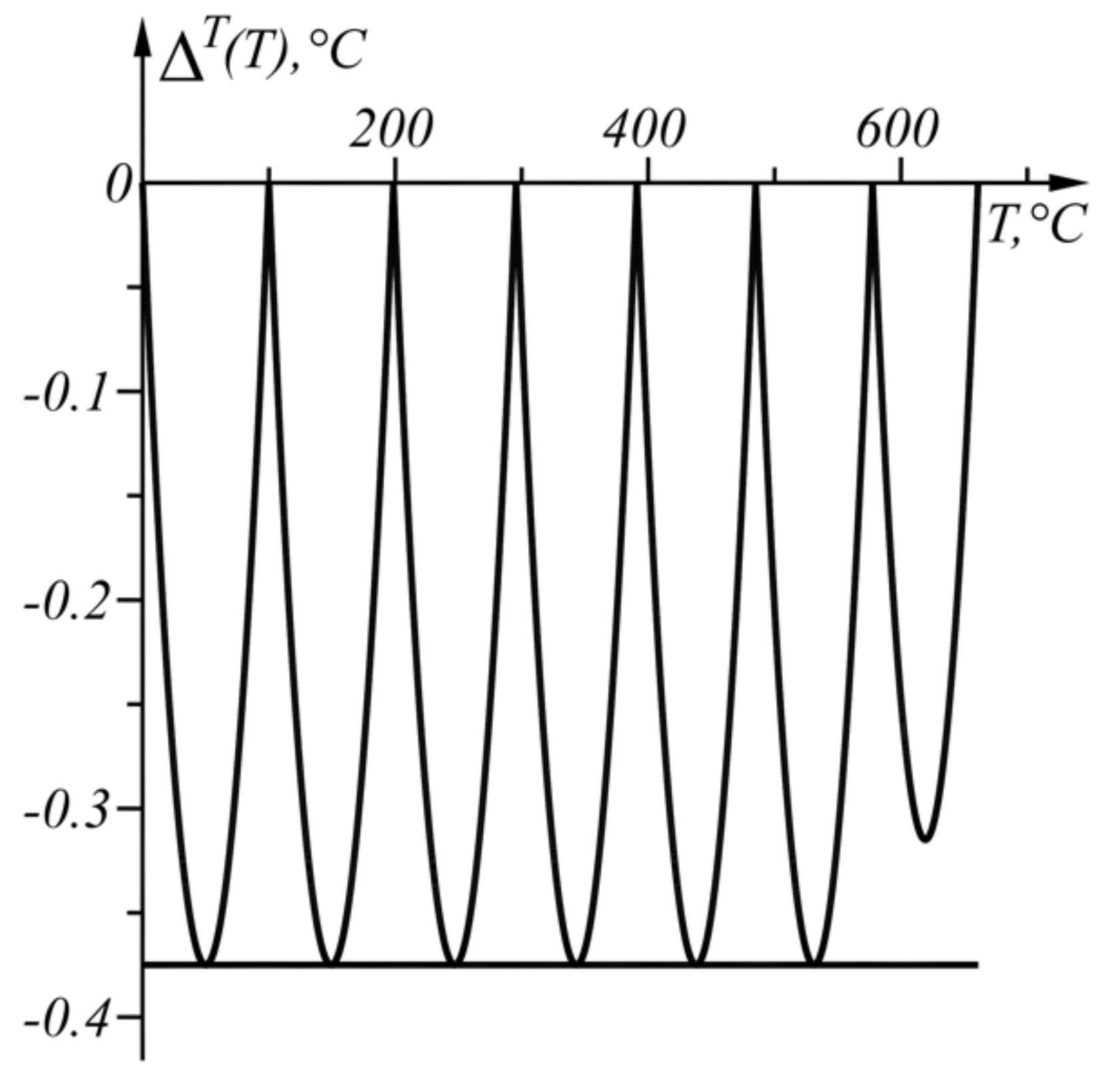 Sensors 22 00949 g008