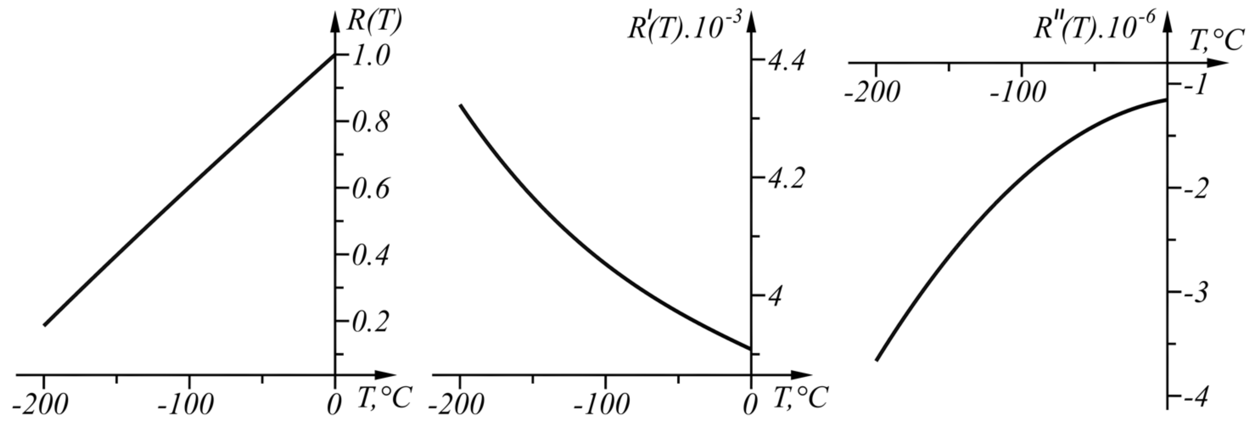 Sensors 22 00949 g009