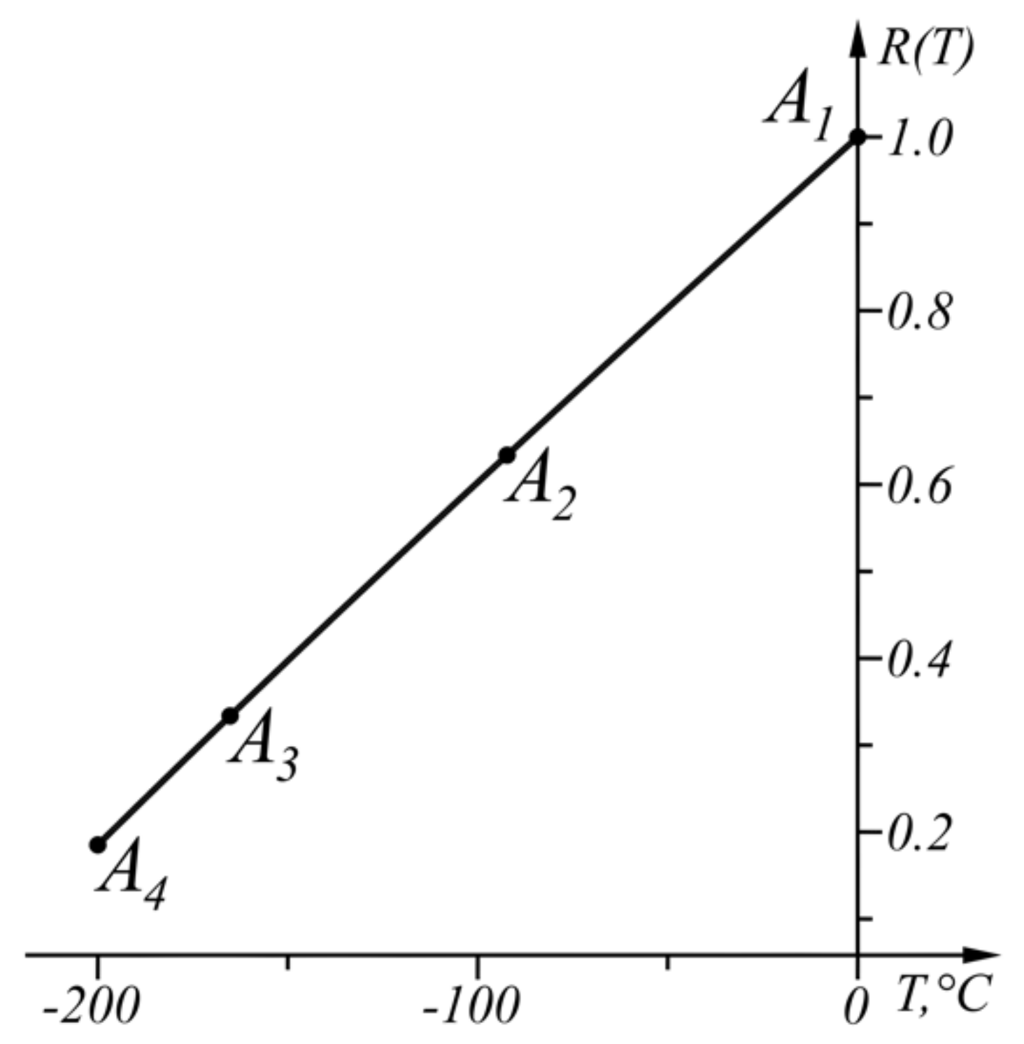 Sensors 22 00949 g010
