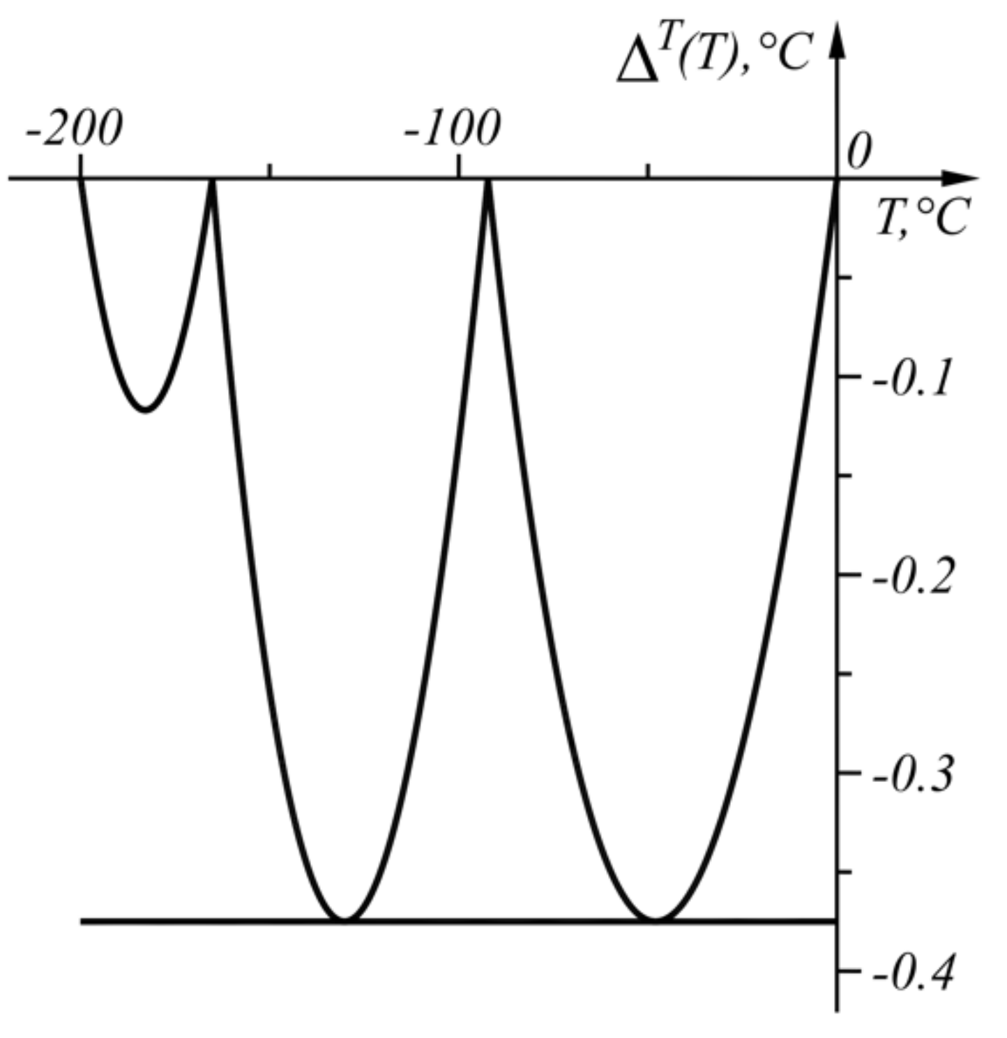Sensors 22 00949 g011