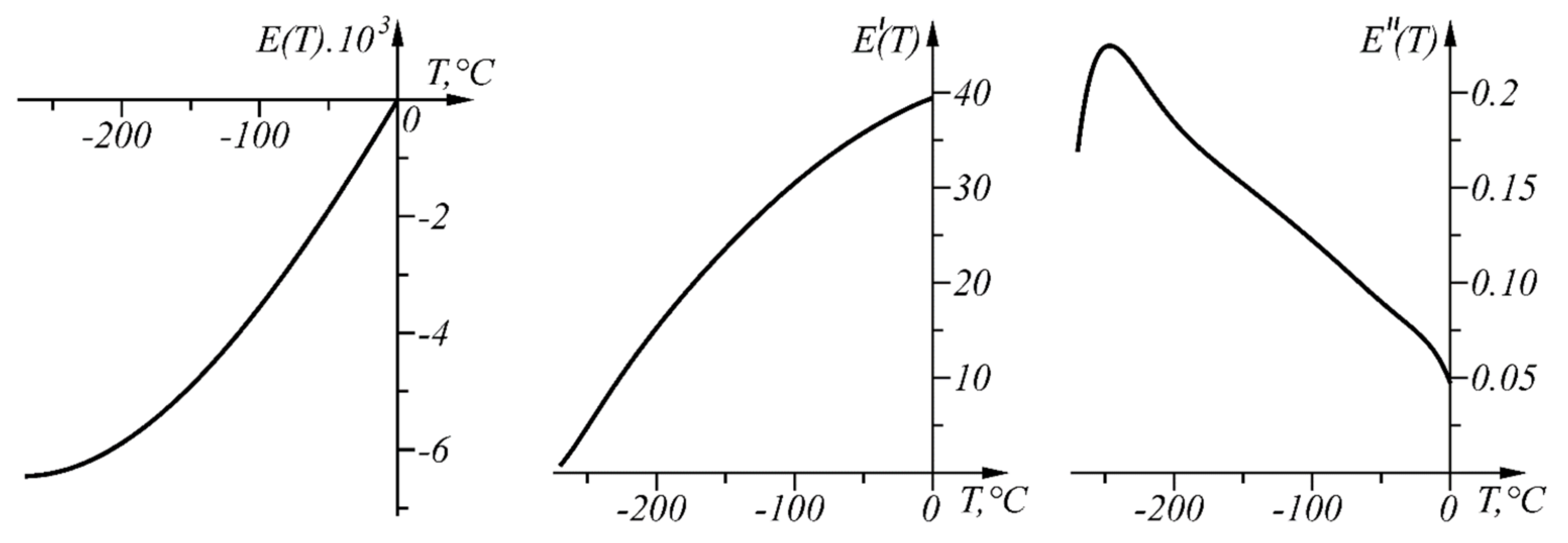 Sensors 22 00949 g012