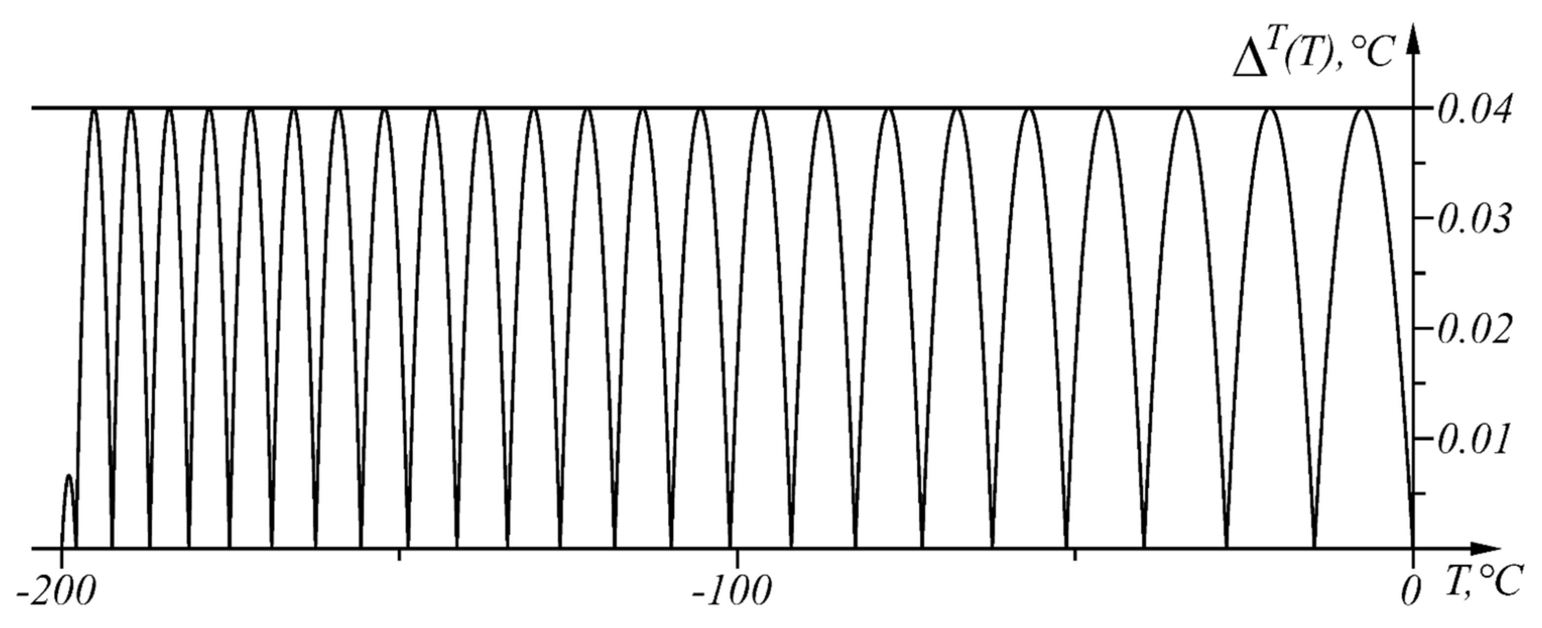 Sensors 22 00949 g014