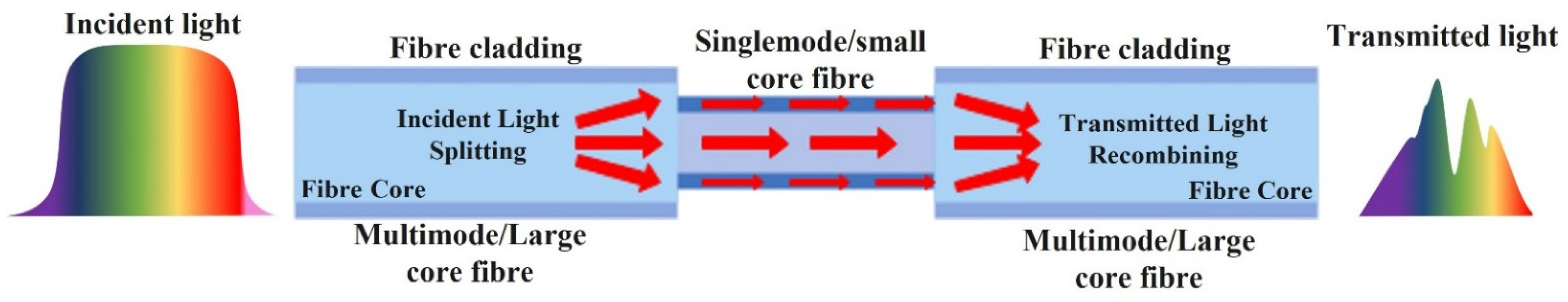 Sensors 22 00950 g006 Sensors 22 00950 g006
