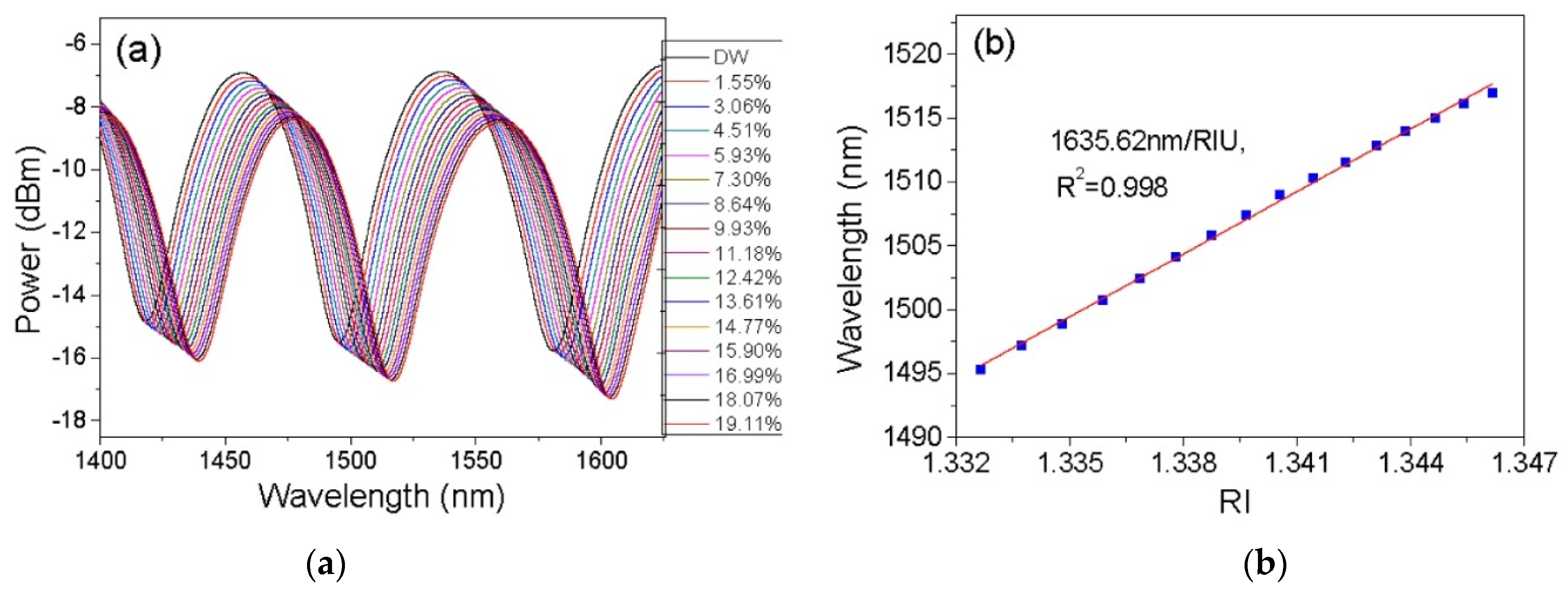 Sensors 22 00950 g008 Sensors 22 00950 g008