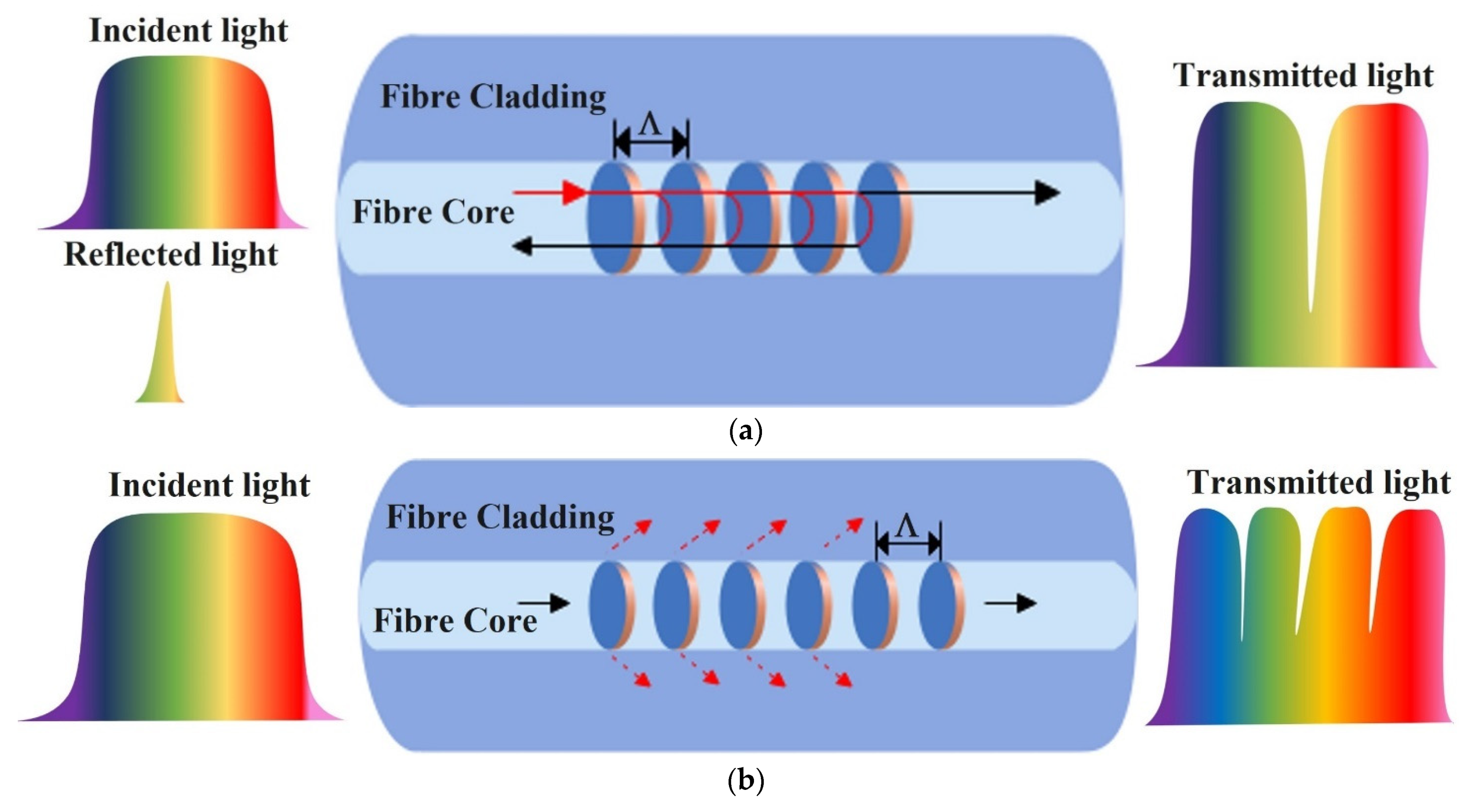 Sensors 22 00950 g010 Sensors 22 00950 g010