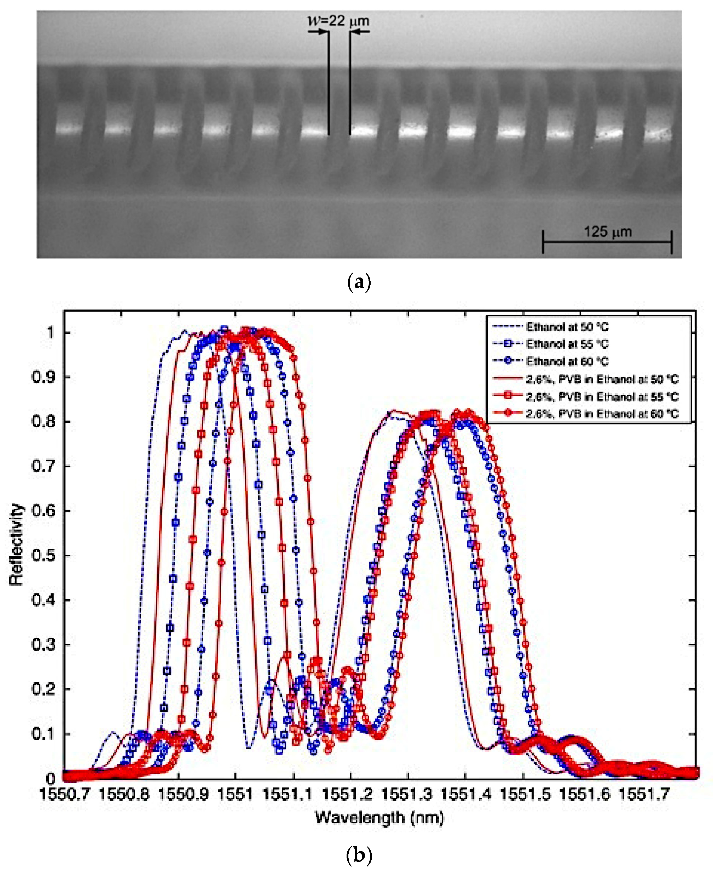 Sensors 22 00950 g011 Sensors 22 00950 g011