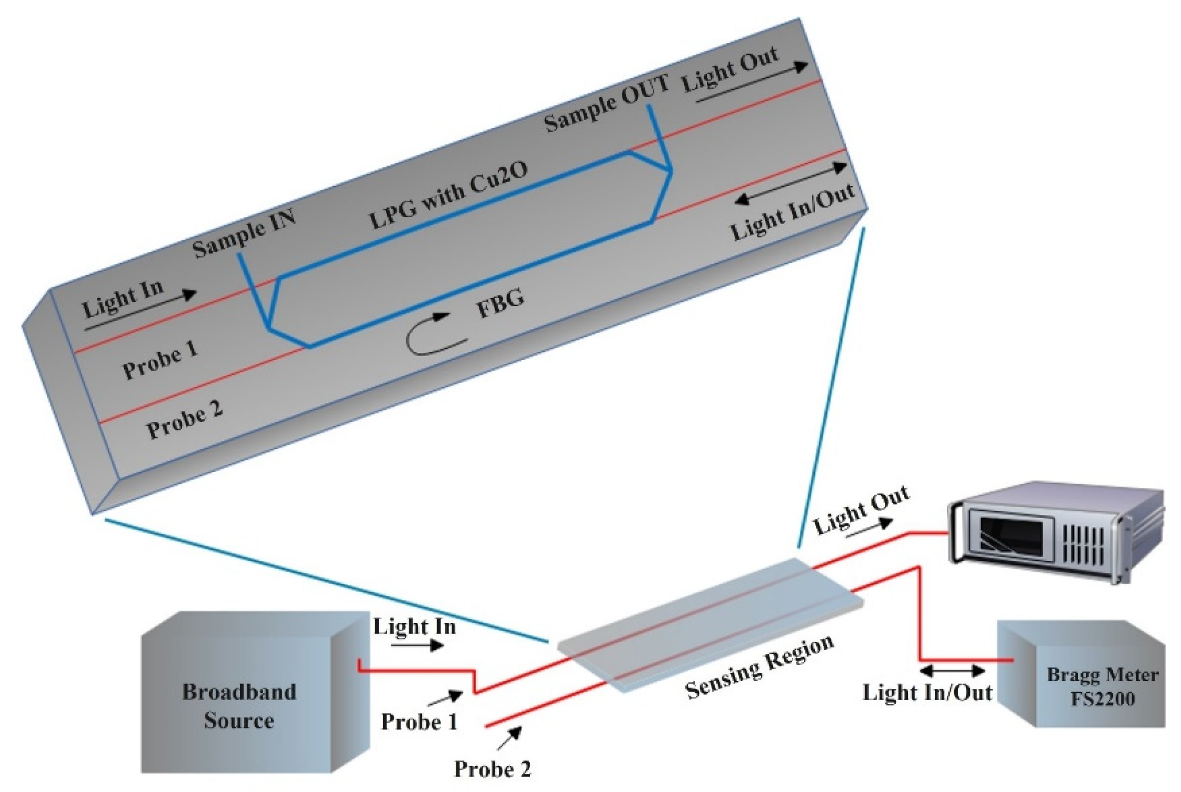 Sensors 22 00950 g012 Sensors 22 00950 g012