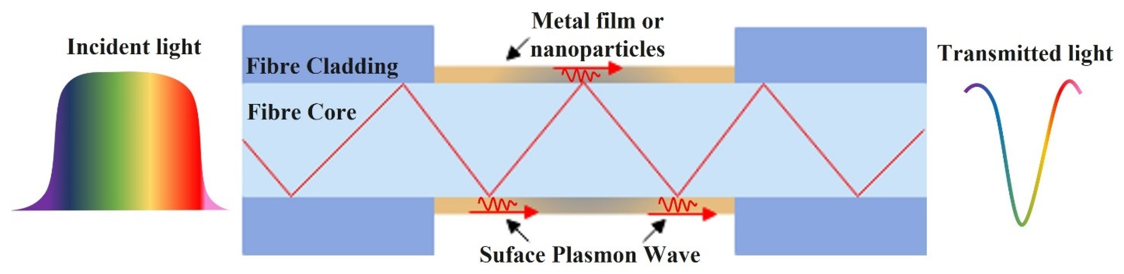 Sensors 22 00950 g013 Sensors 22 00950 g013