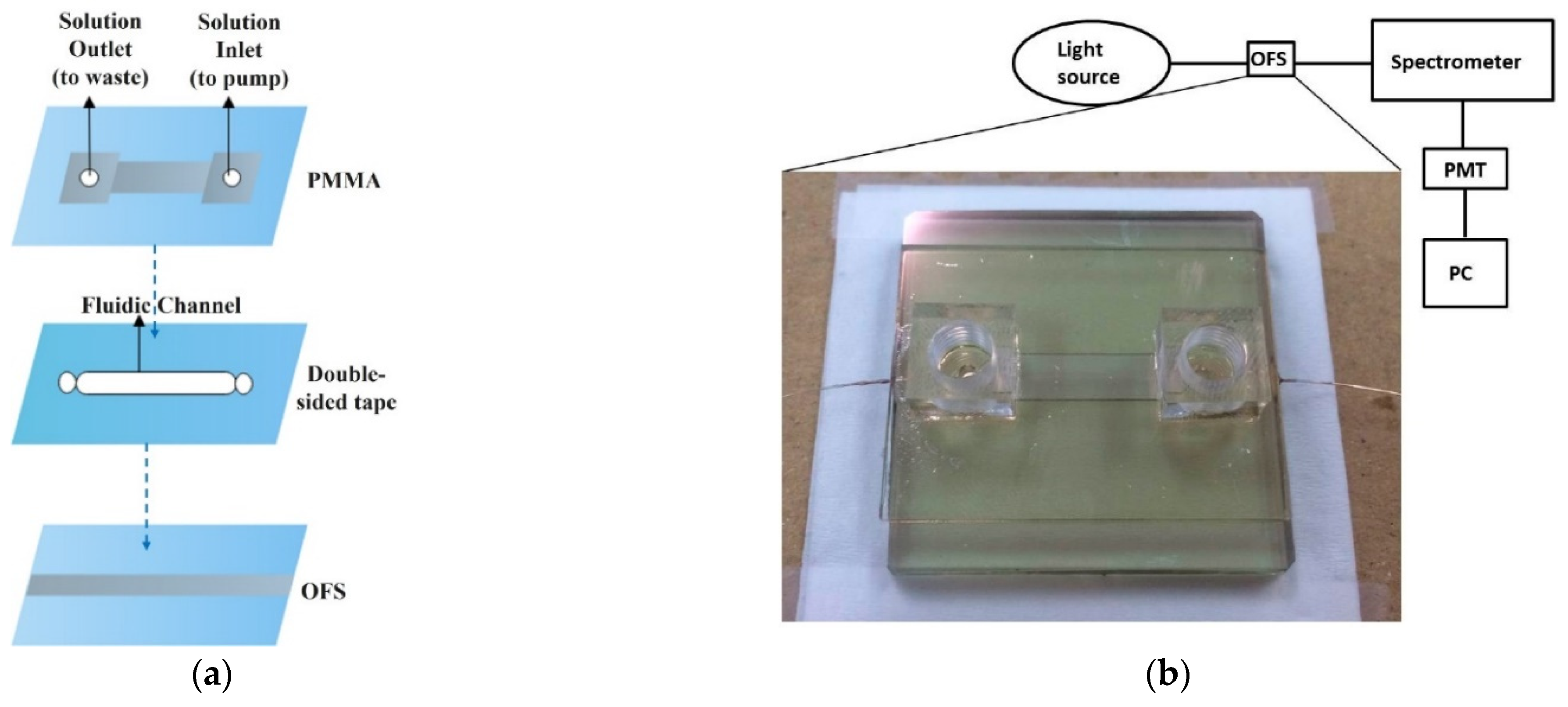 Sensors 22 00950 g014a Sensors 22 00950 g014a