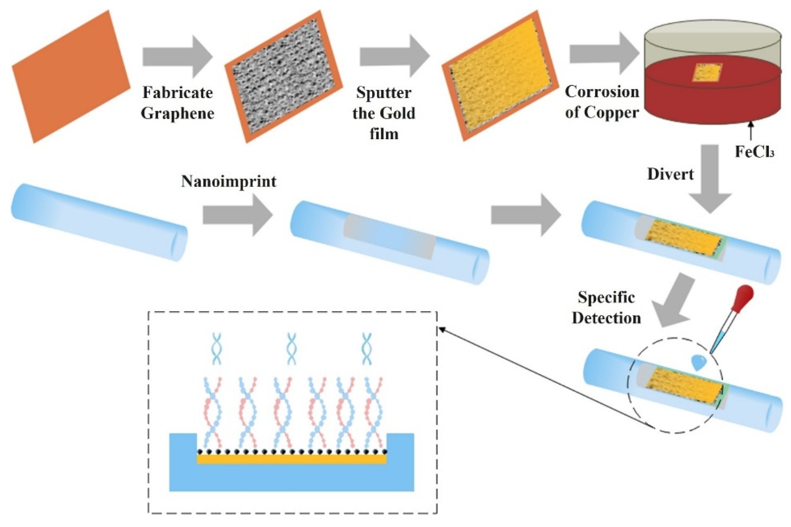 Sensors 22 00950 g015 Sensors 22 00950 g015