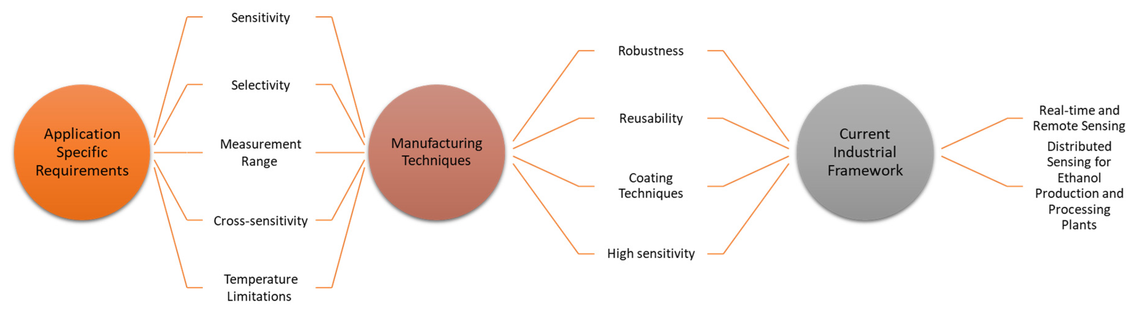 Sensors 22 00950 g017 Sensors 22 00950 g017