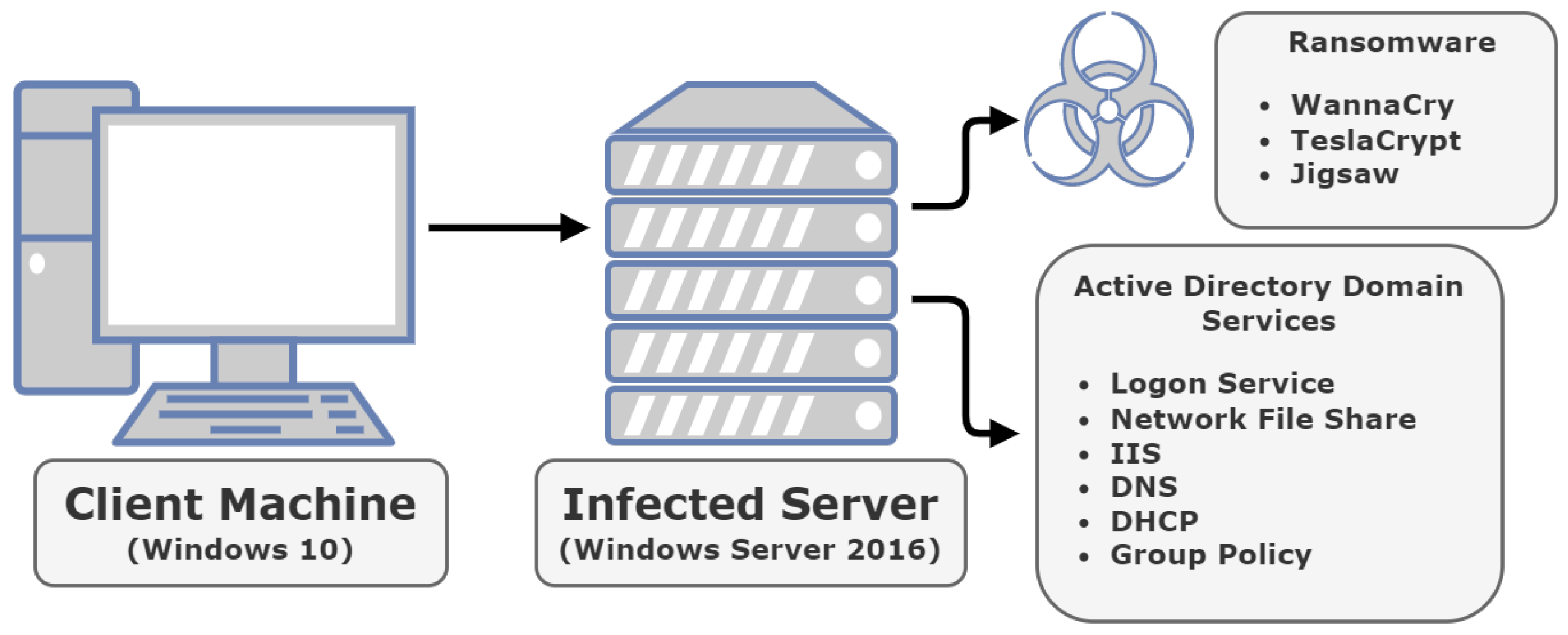 Sensors 22 00953 g001 550