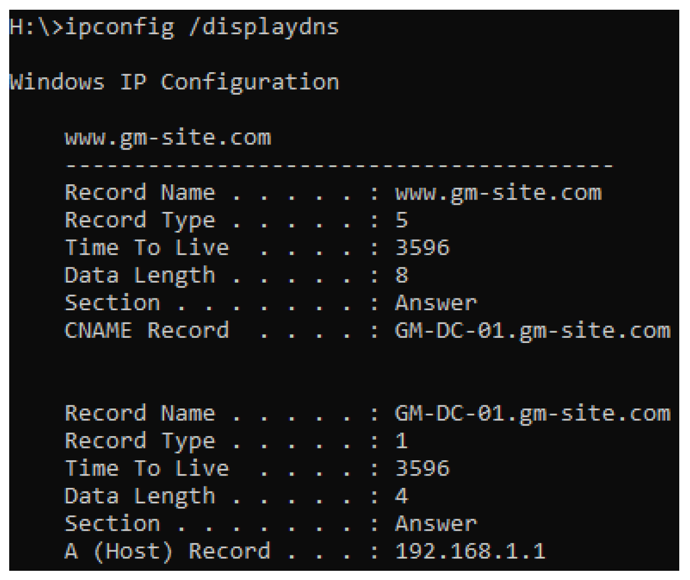 Sensors 22 00953 g007 550