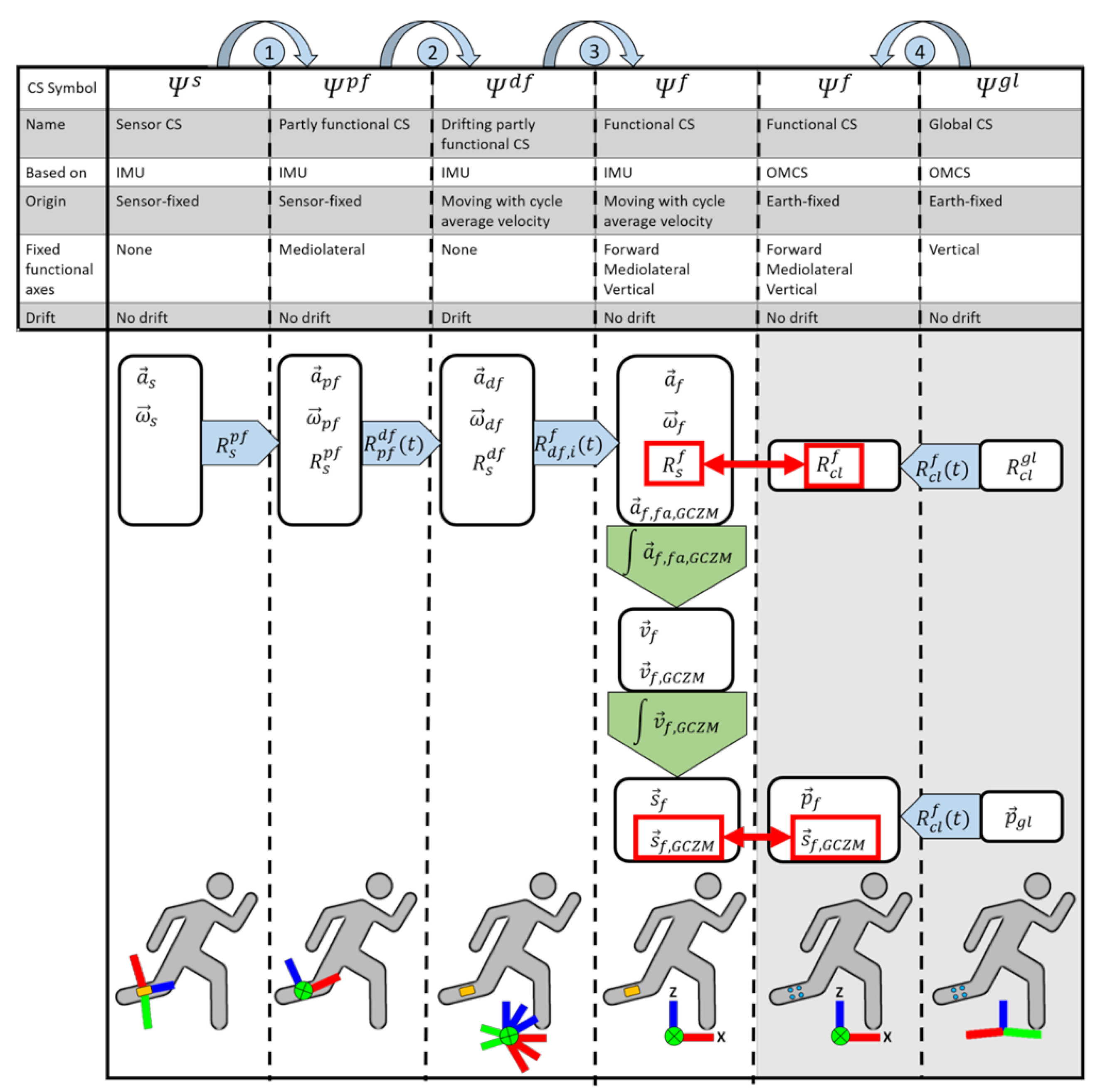 Sensors 22 00956 g003 550