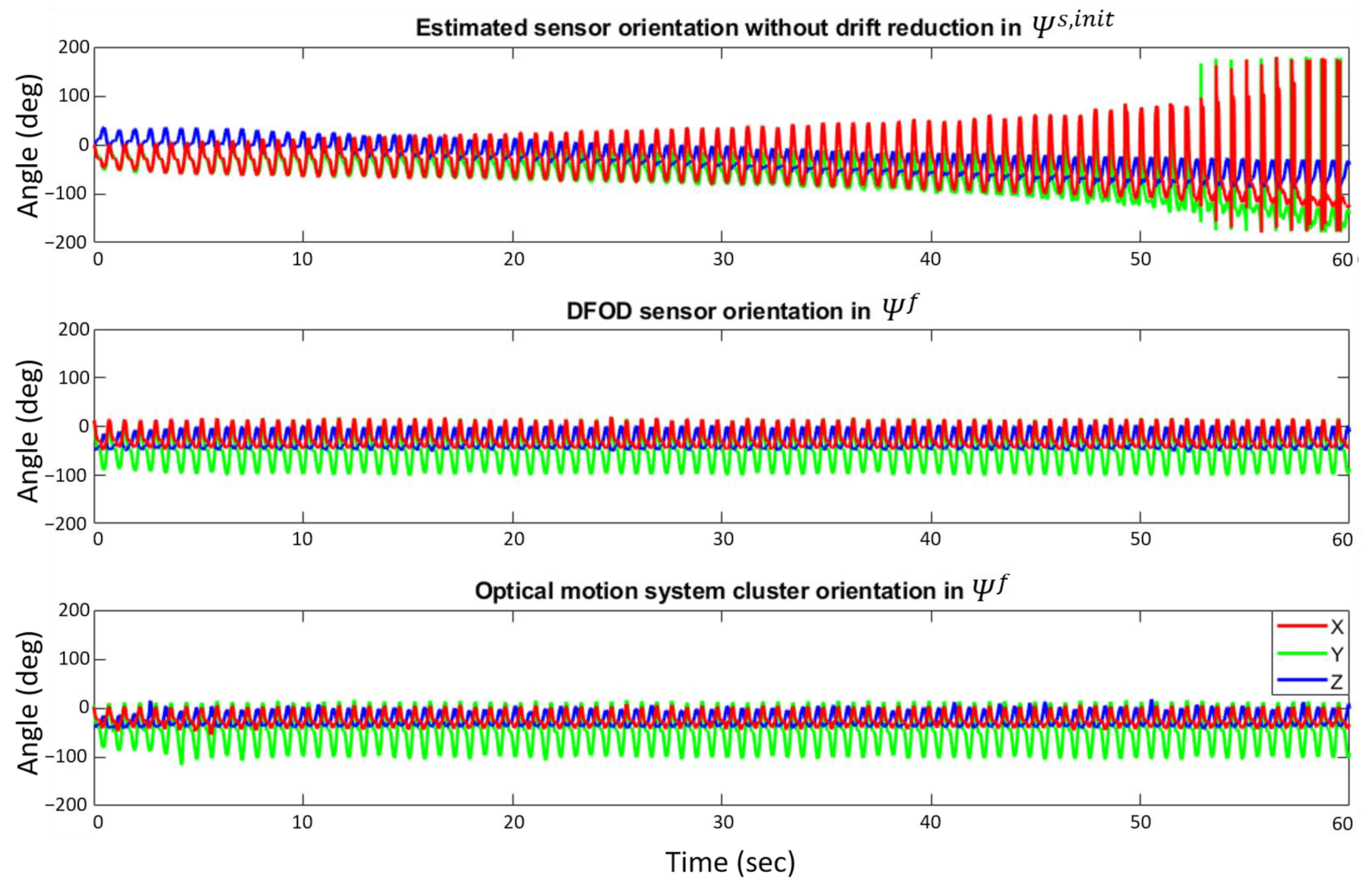Sensors 22 00956 g004 550