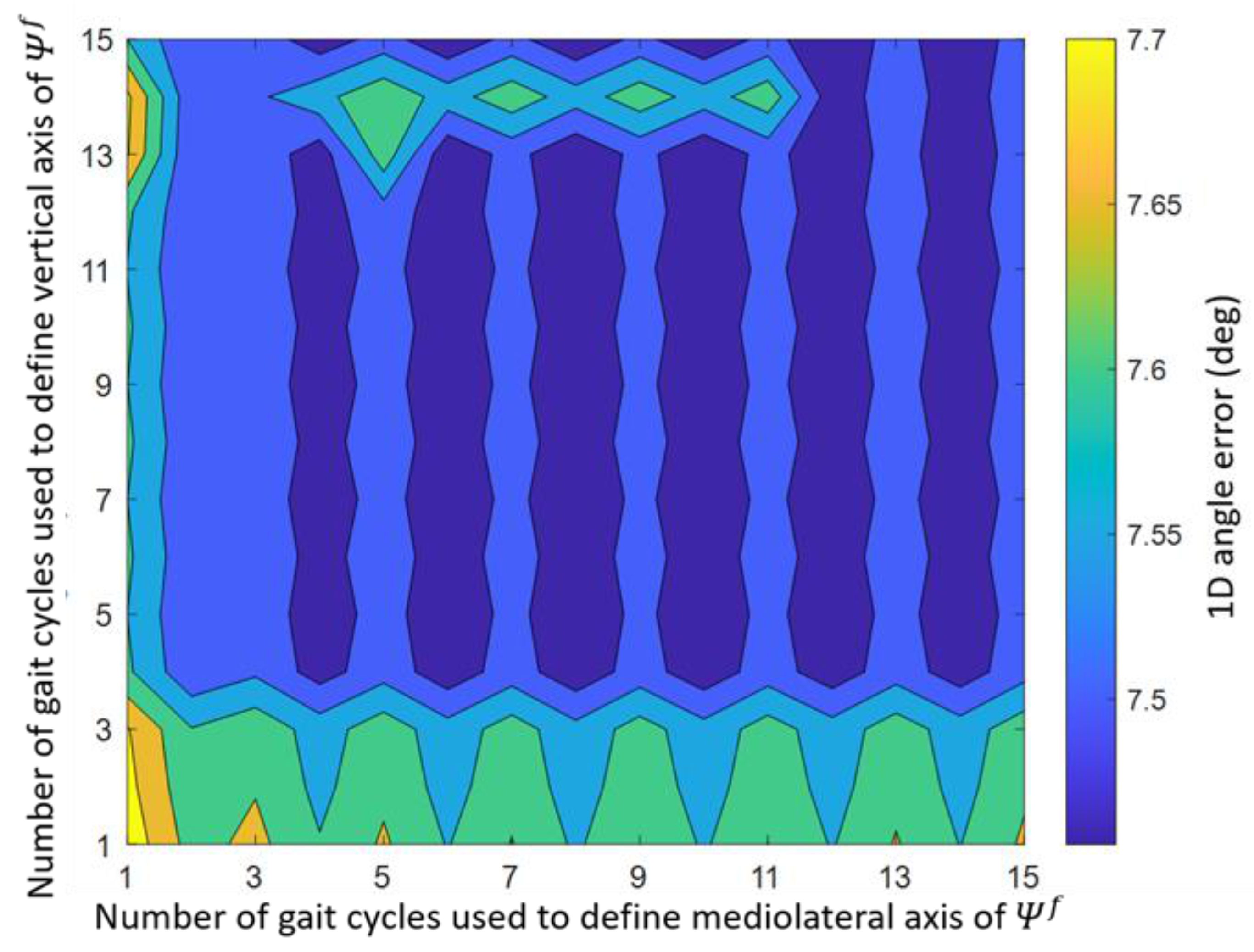 Sensors 22 00956 g007 550