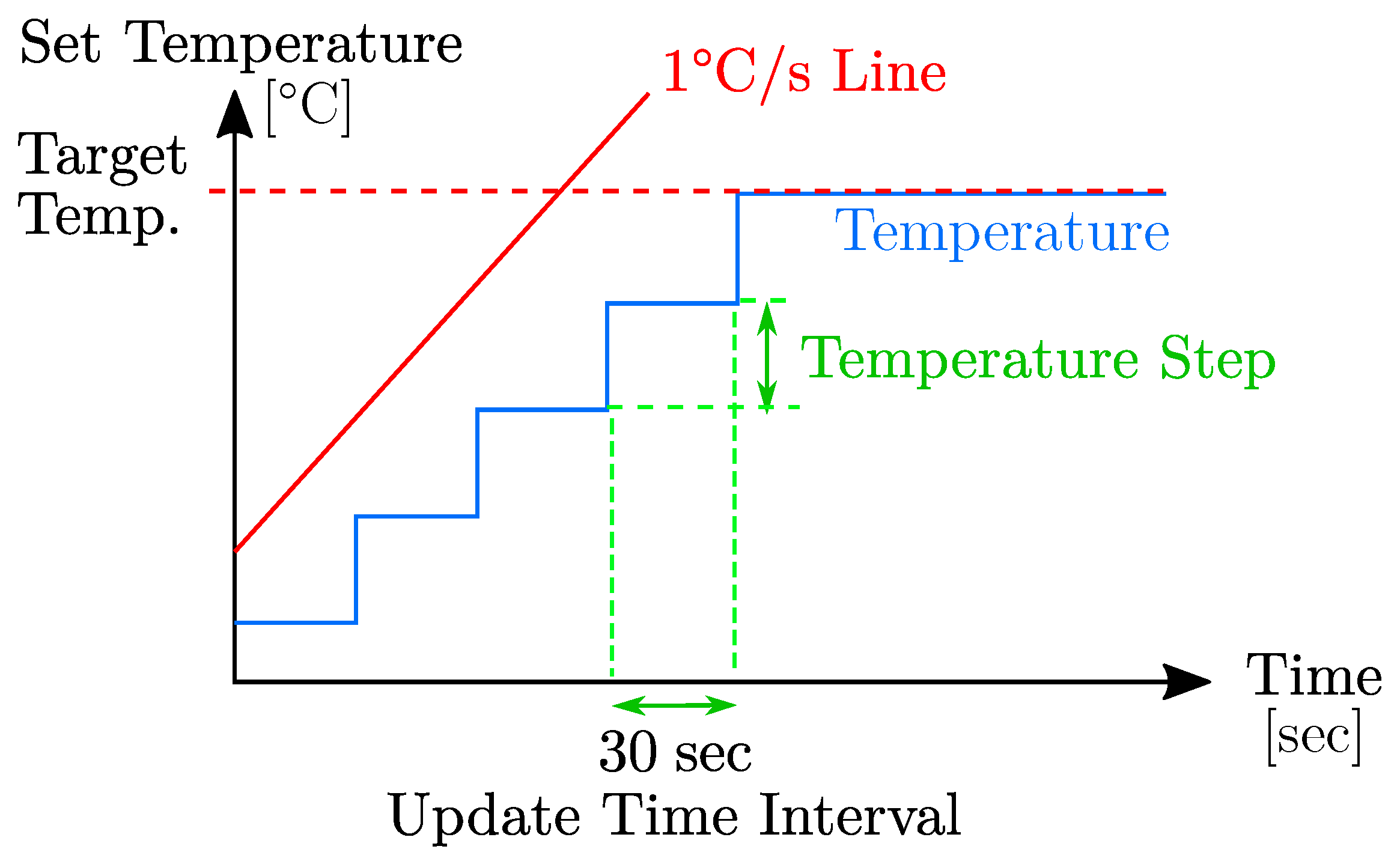 Sensors 22 00957 g002 550