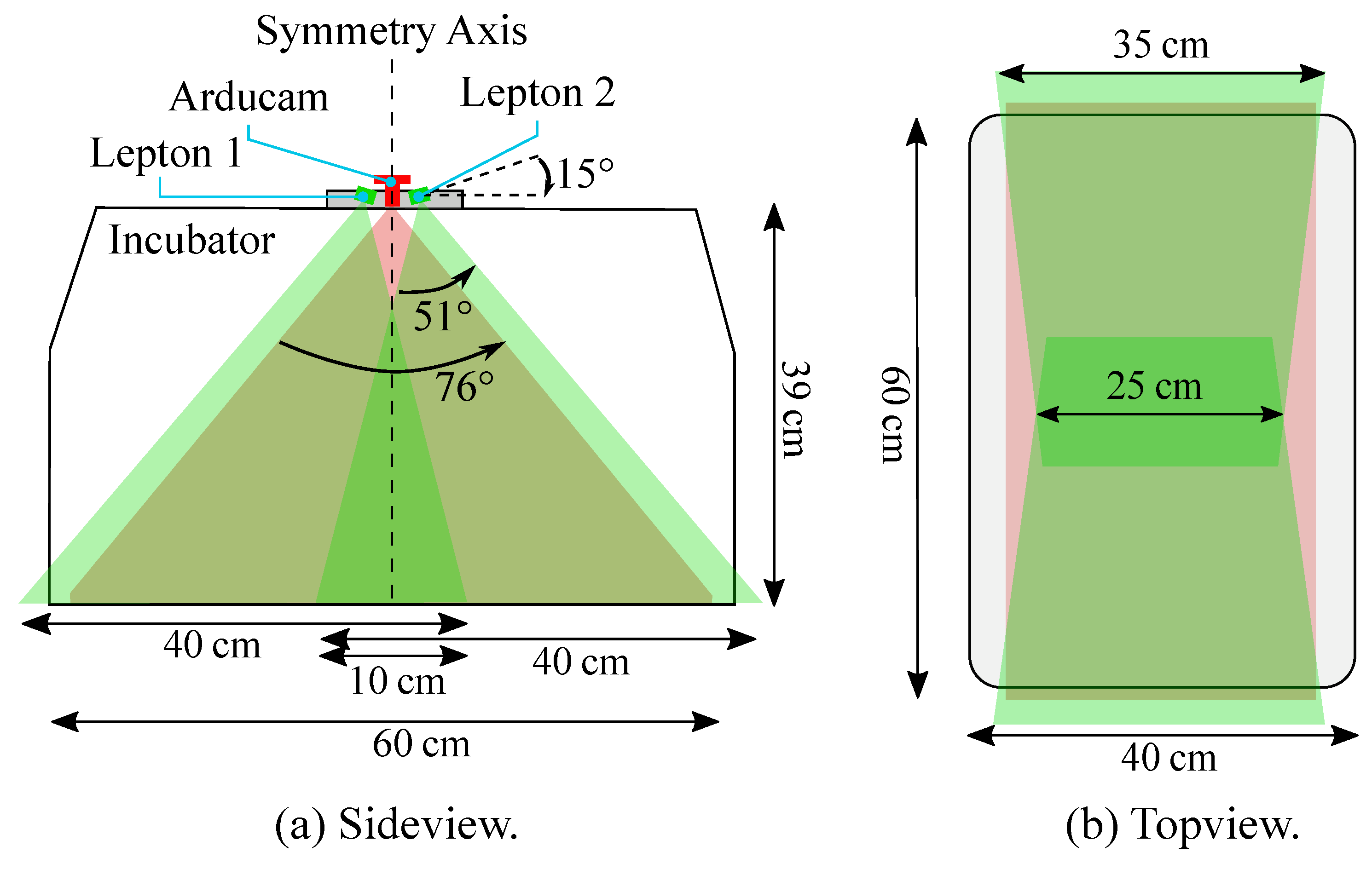 Sensors 22 00957 g003 550