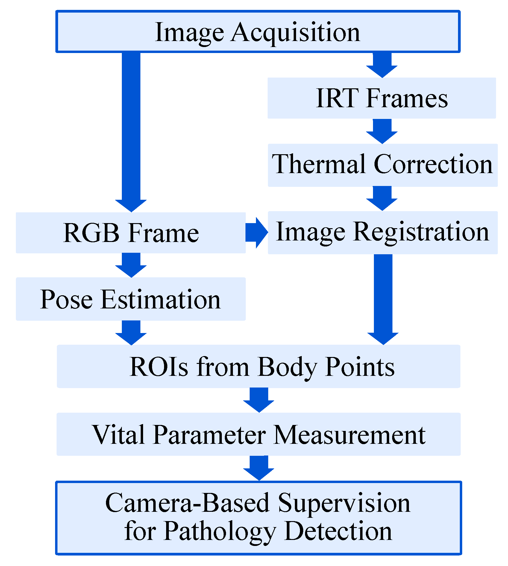 Sensors 22 00957 g005 550