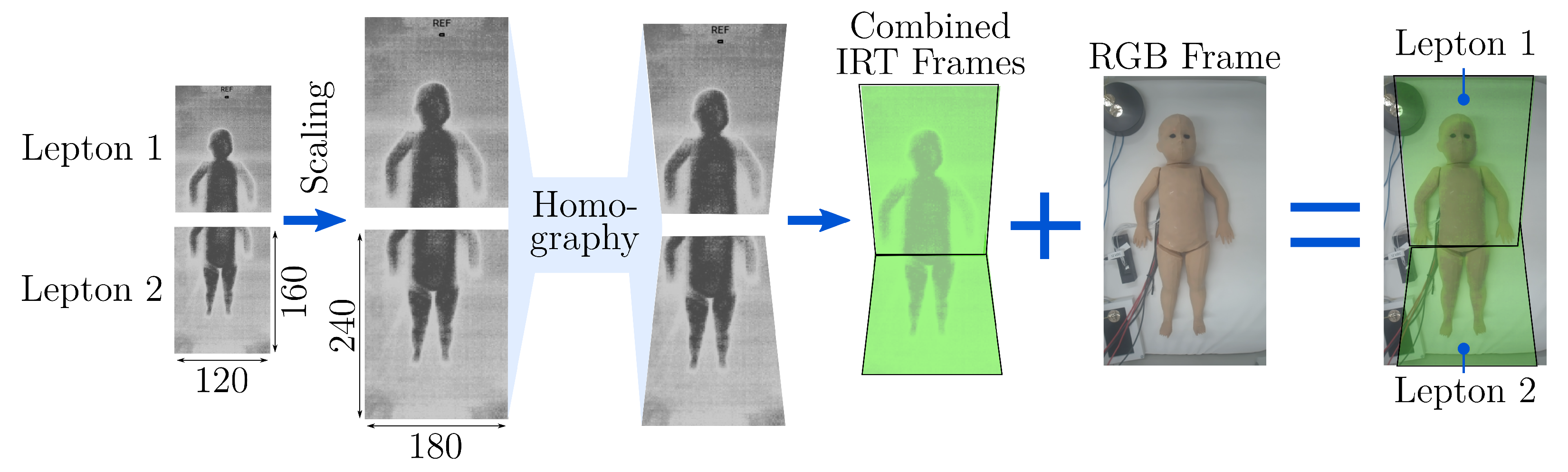 Sensors 22 00957 g006 550