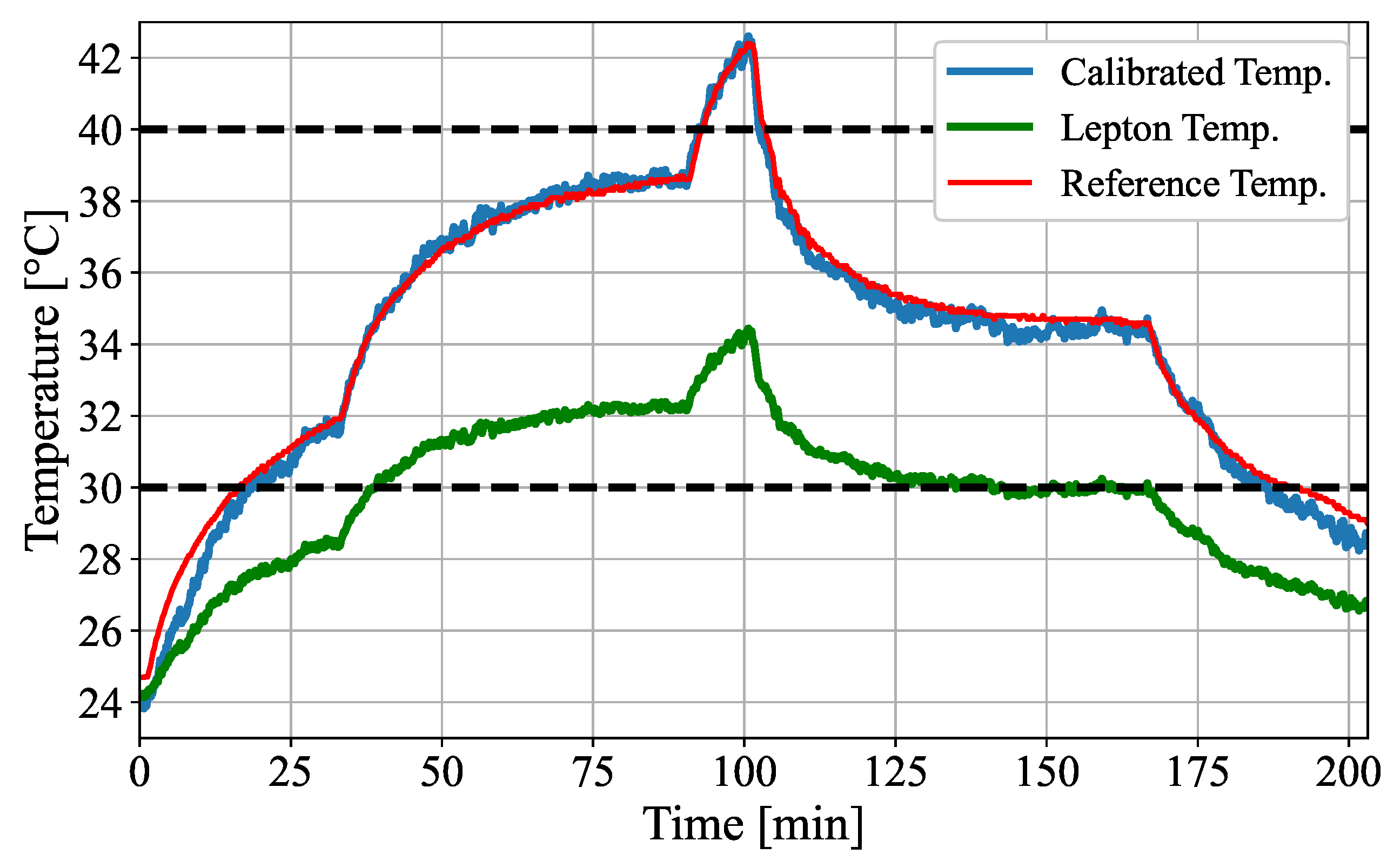 Sensors 22 00957 g008 550