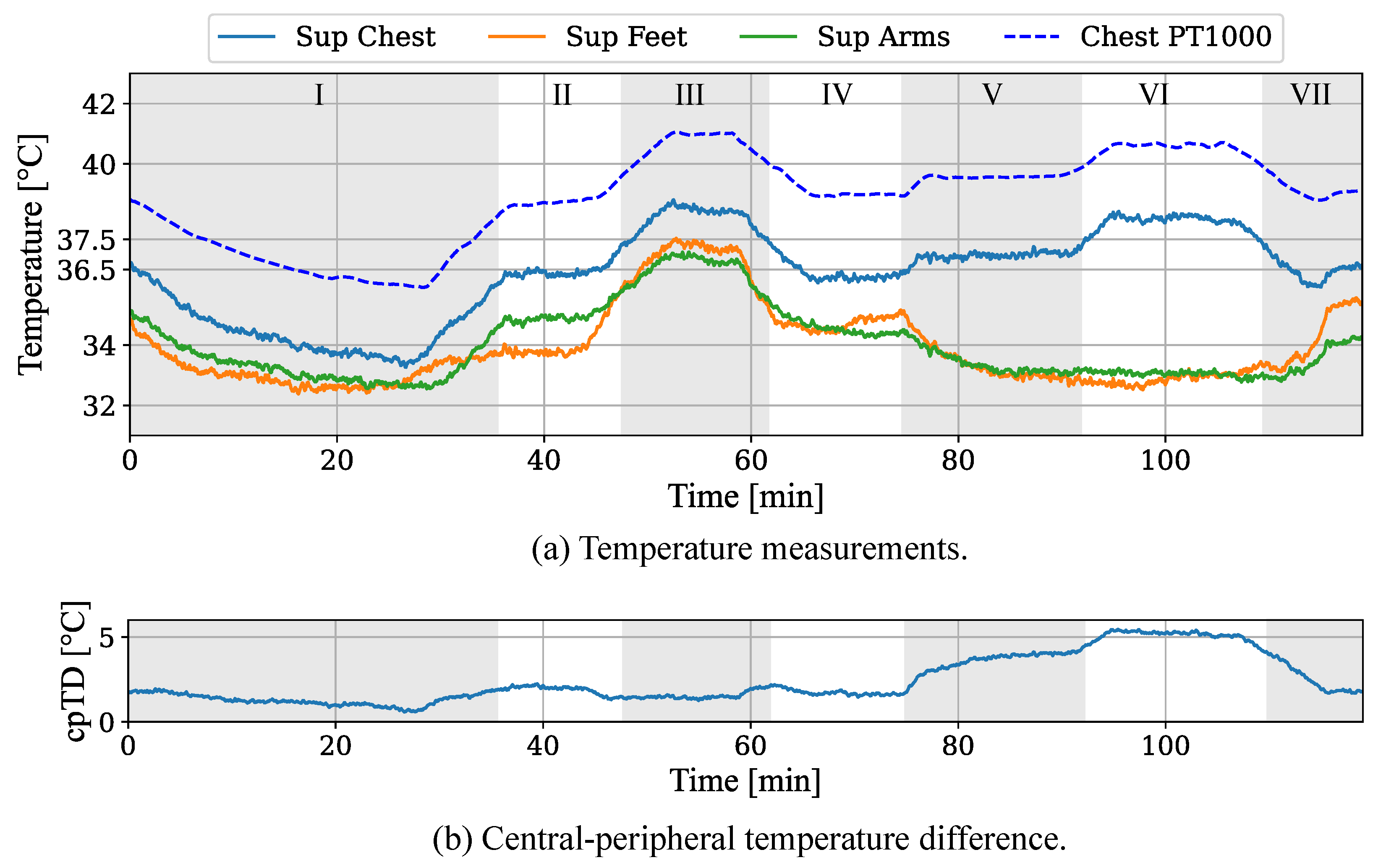 Sensors 22 00957 g009 550