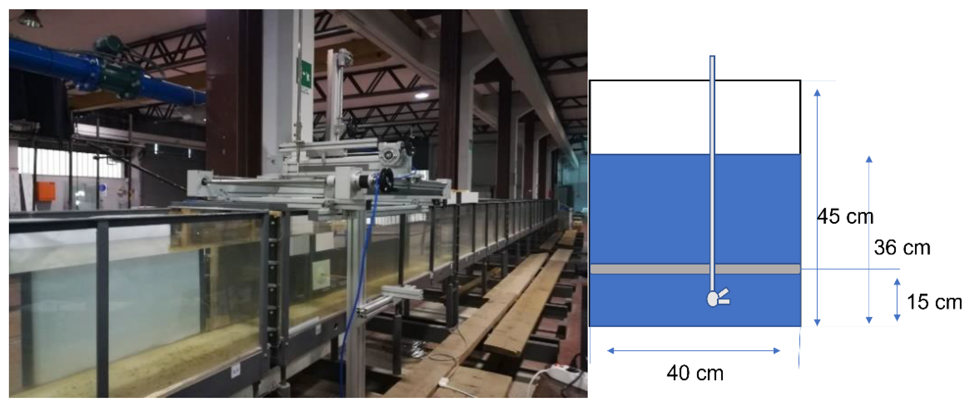 About 3D Incompressible Flow Reconstruction from 2D Flow Field Measurements