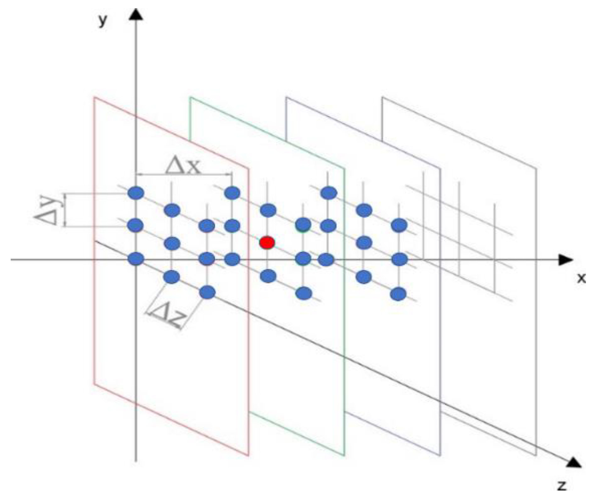 Sensors 22 00958 g005 550