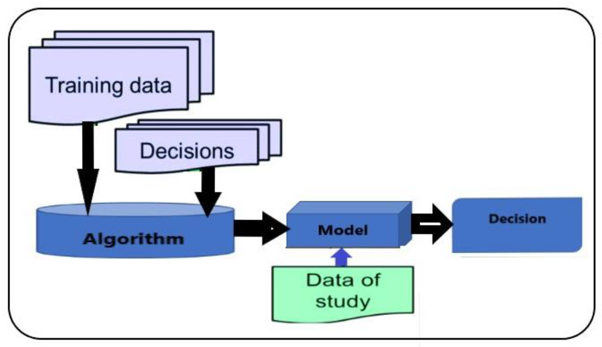 Sensors 22 00958 g006 550